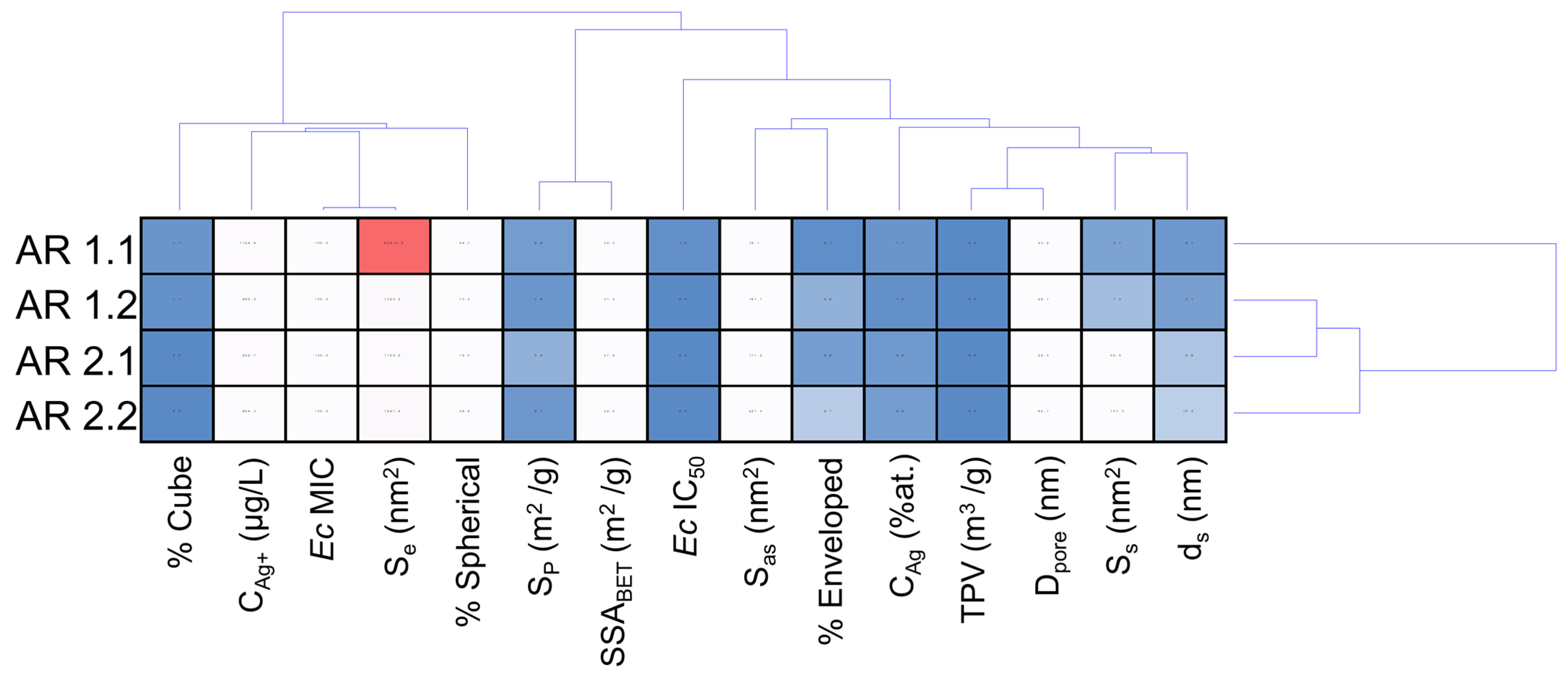 Nanomaterials 14 00337 g009