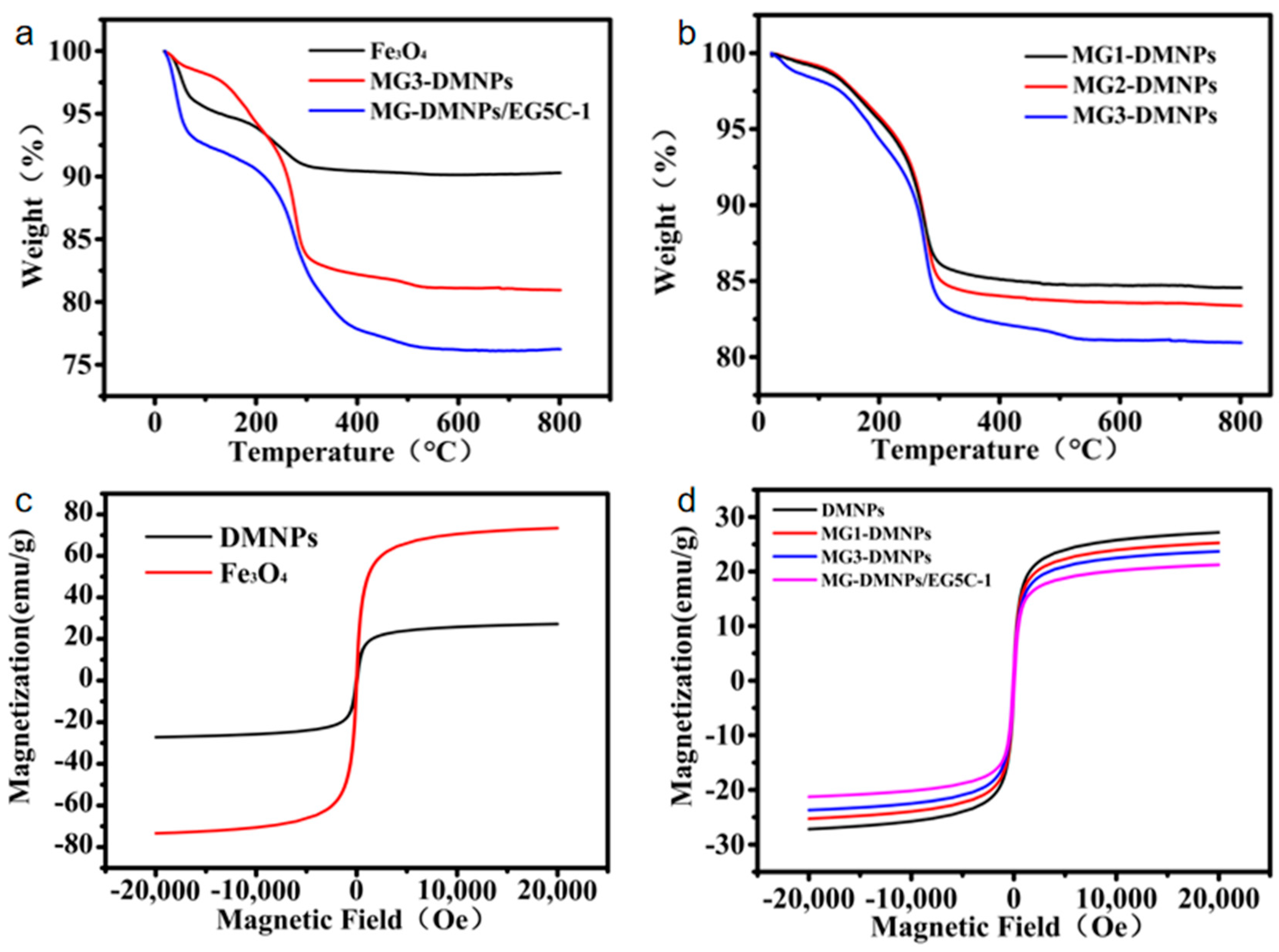 Nanomaterials 14 00340 g004