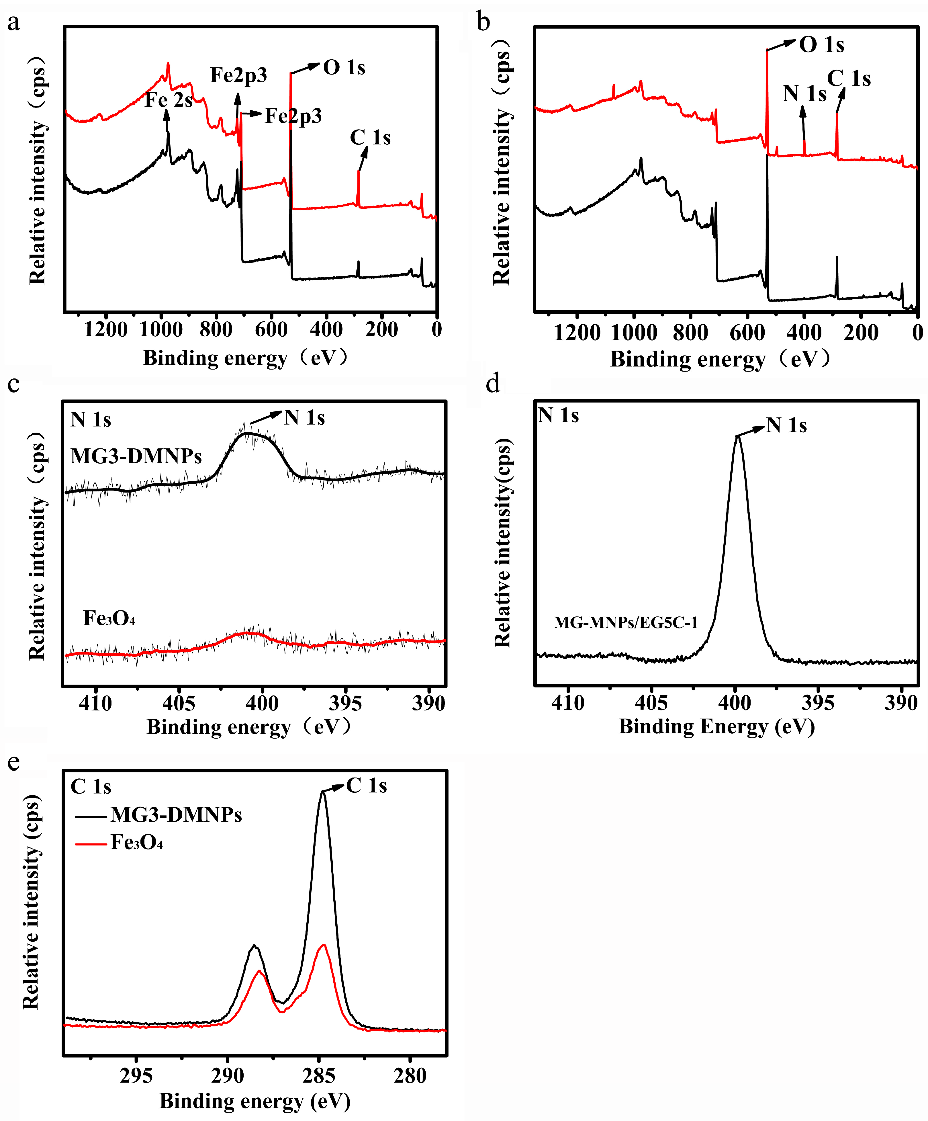 Nanomaterials 14 00340 g005