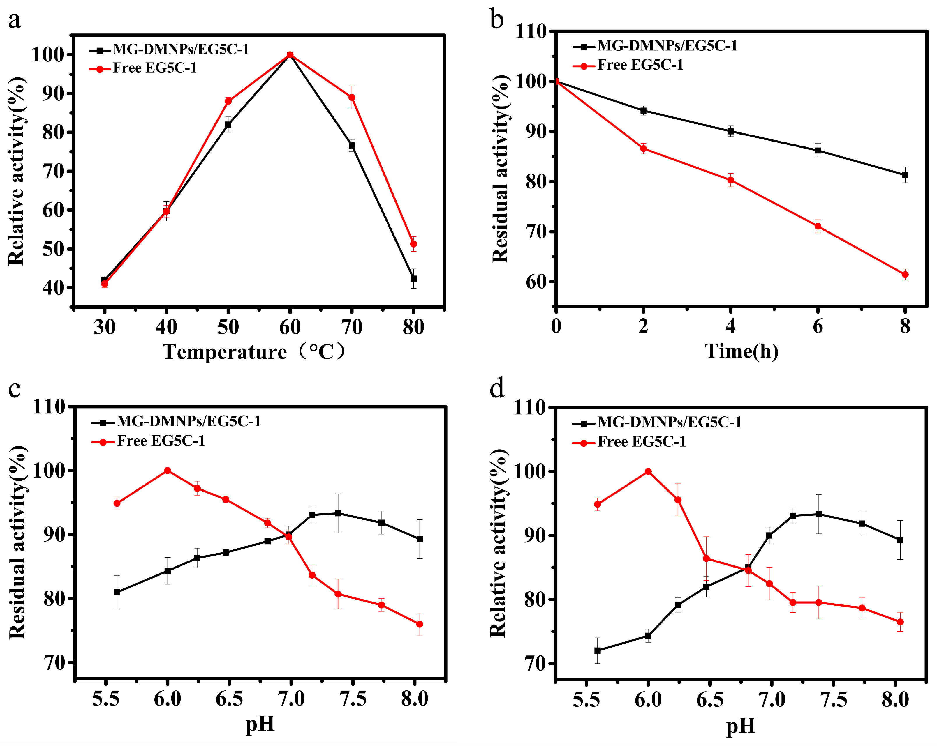 Nanomaterials 14 00340 g006