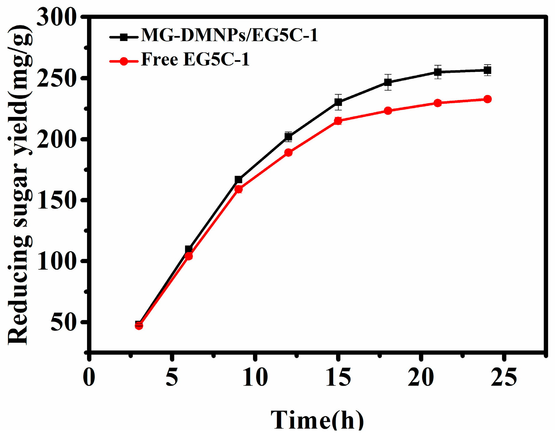 Nanomaterials 14 00340 g007
