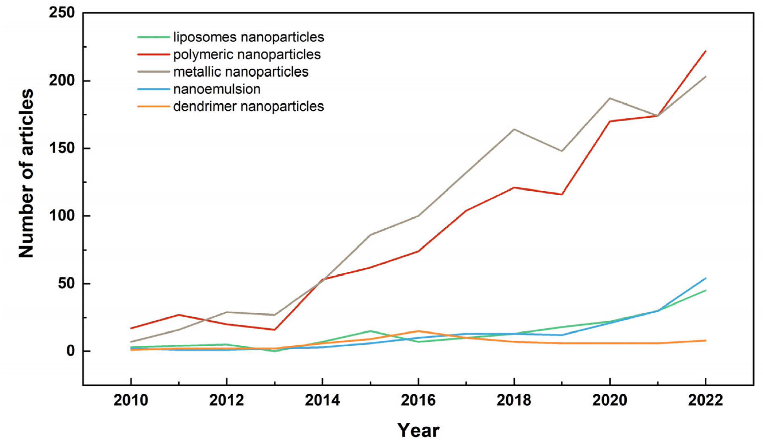 Nanomaterials 14 00341 g003