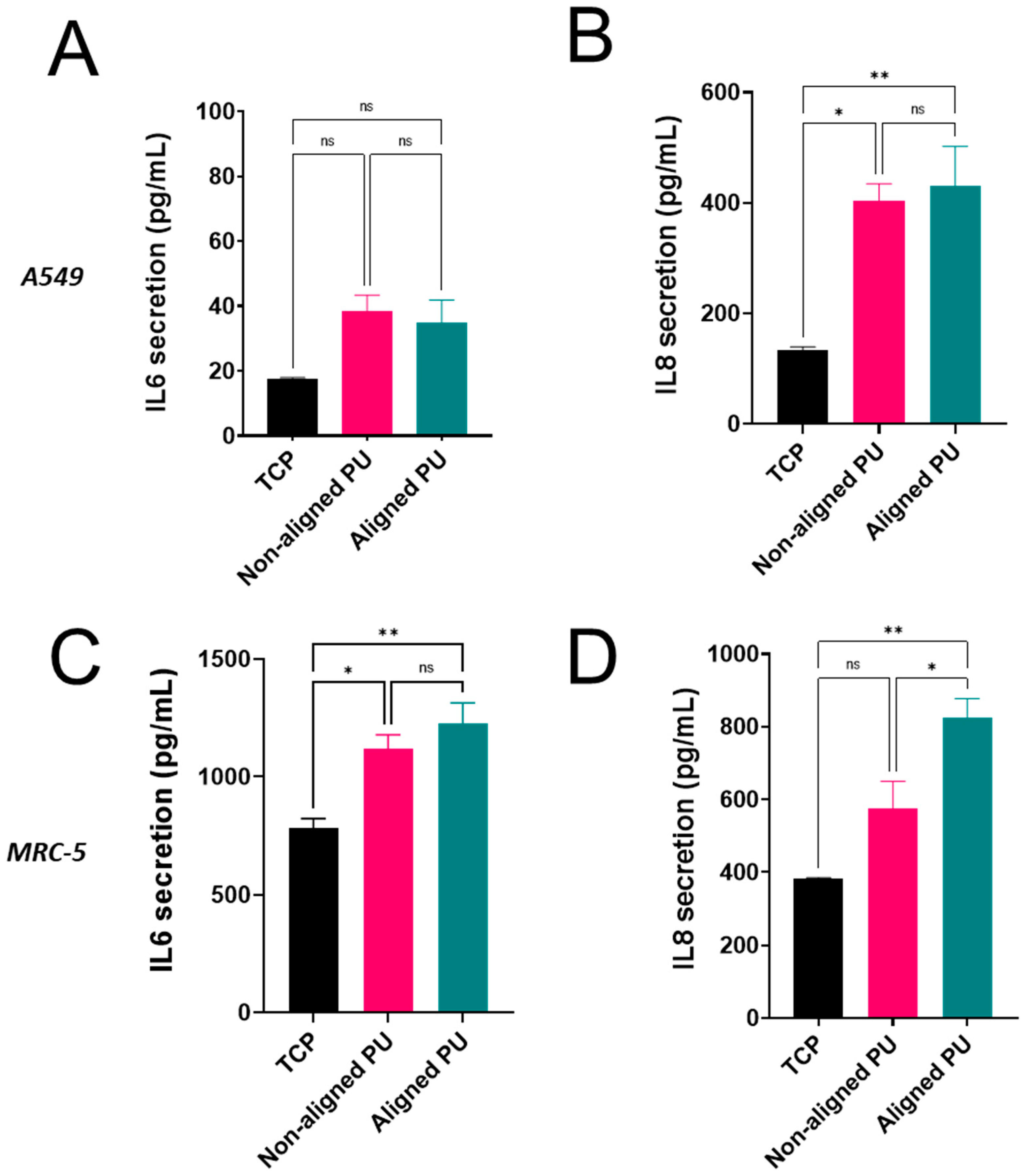 Nanomaterials 14 00342 g005 Nanomaterials 14 00342 g005