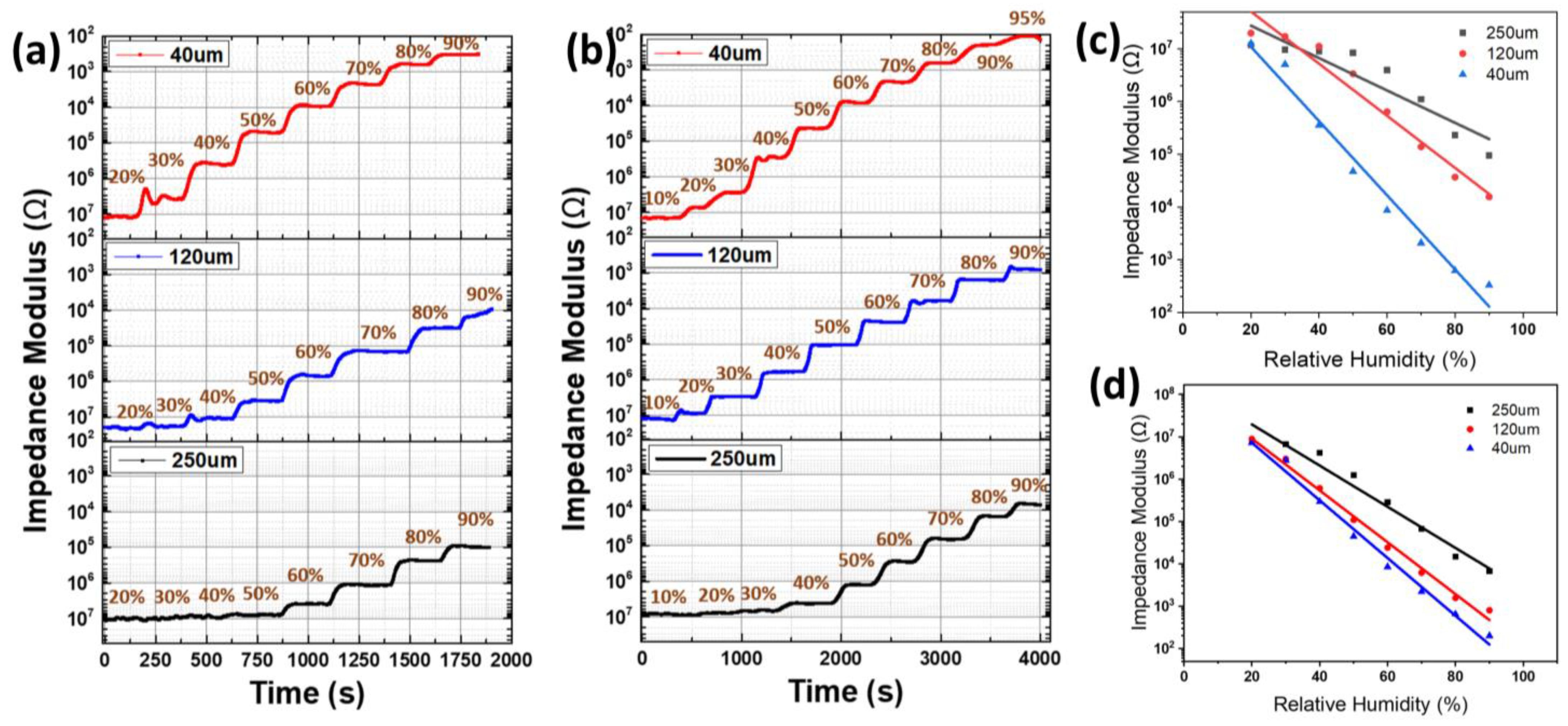 Nanomaterials 14 00343 g007