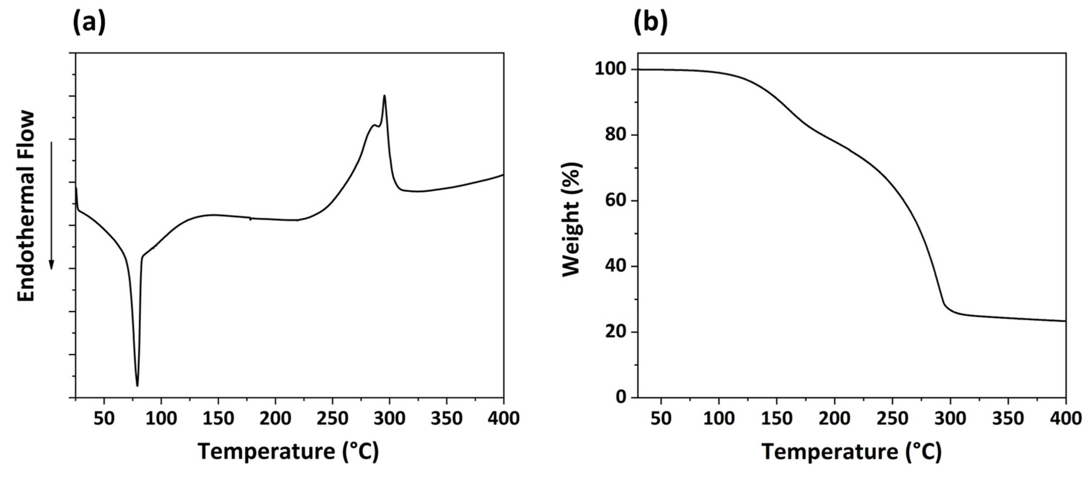 Nanomaterials 14 00345 g002