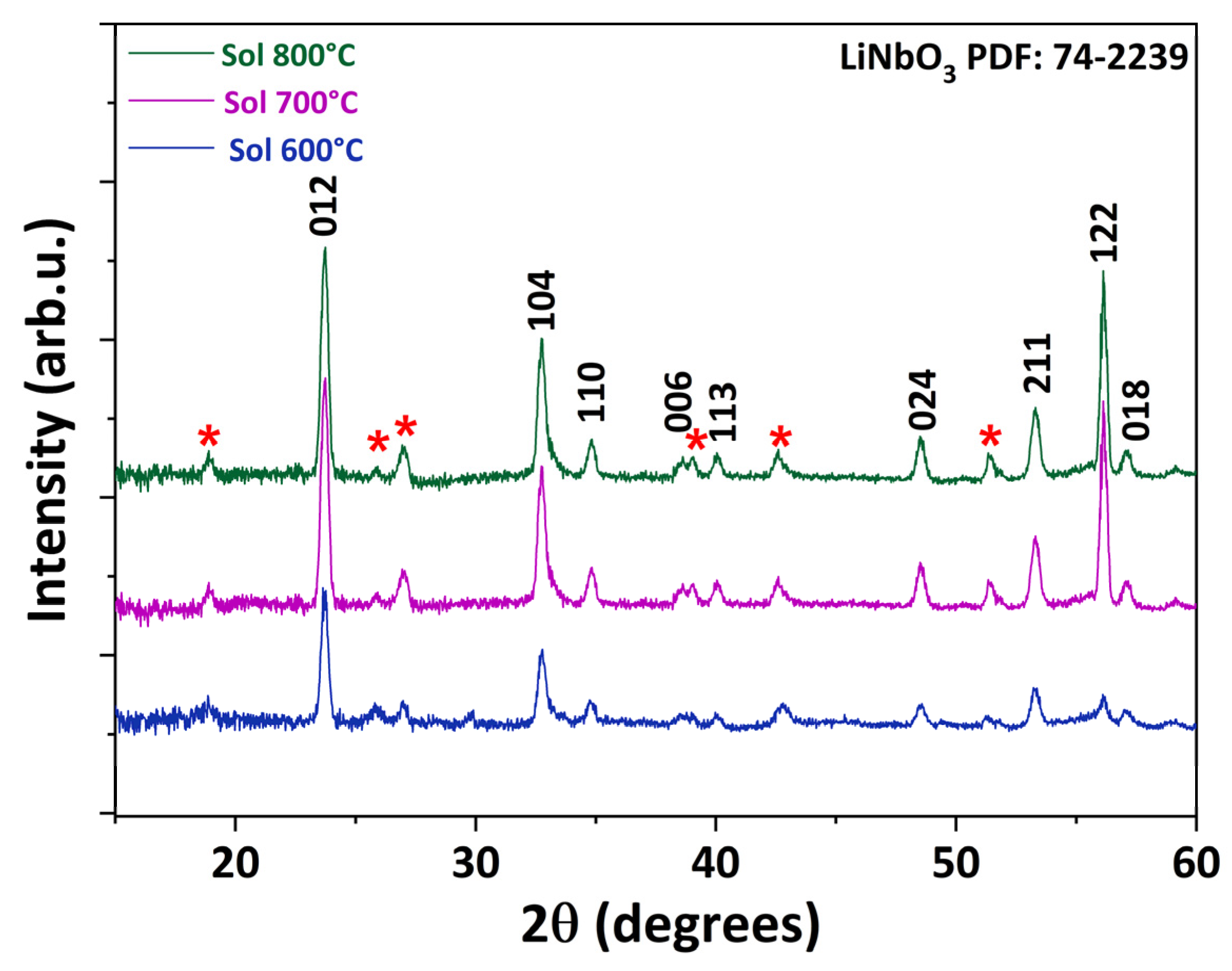 Nanomaterials 14 00345 g004