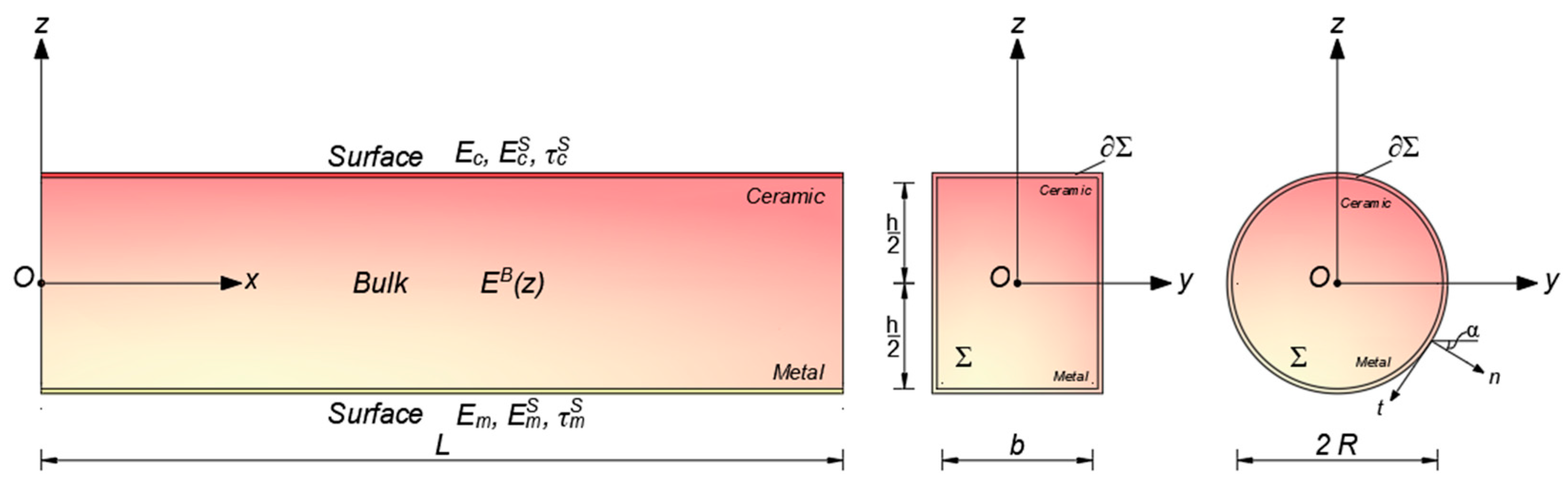 Nanomaterials 14 00350 g001