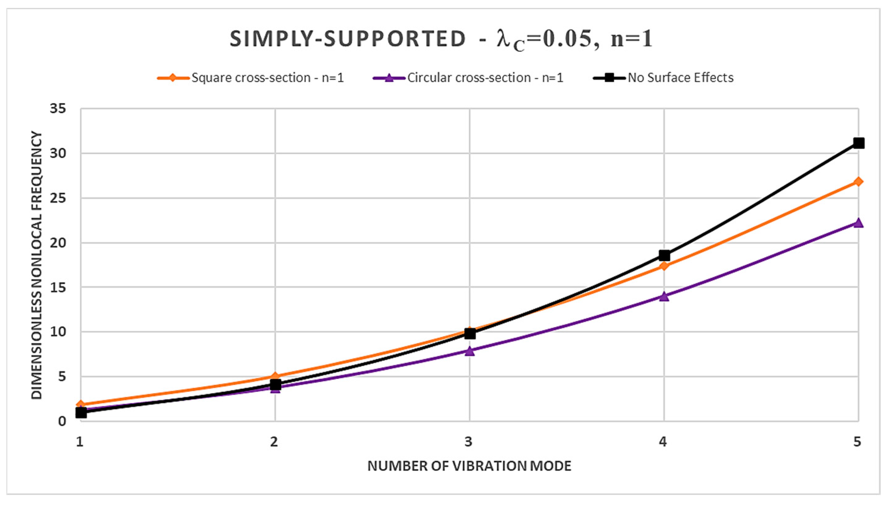 Nanomaterials 14 00350 g003
