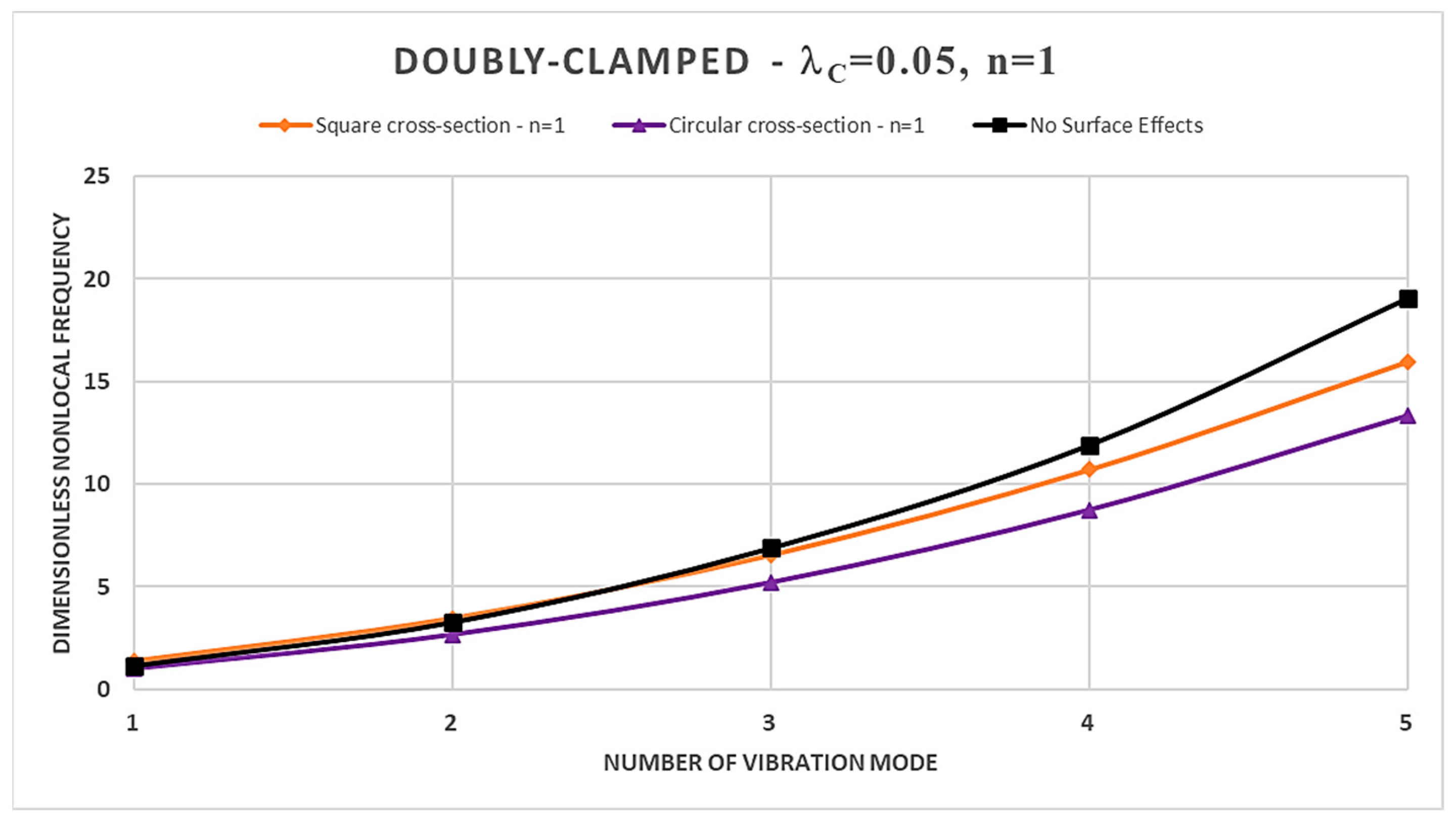 Nanomaterials 14 00350 g005