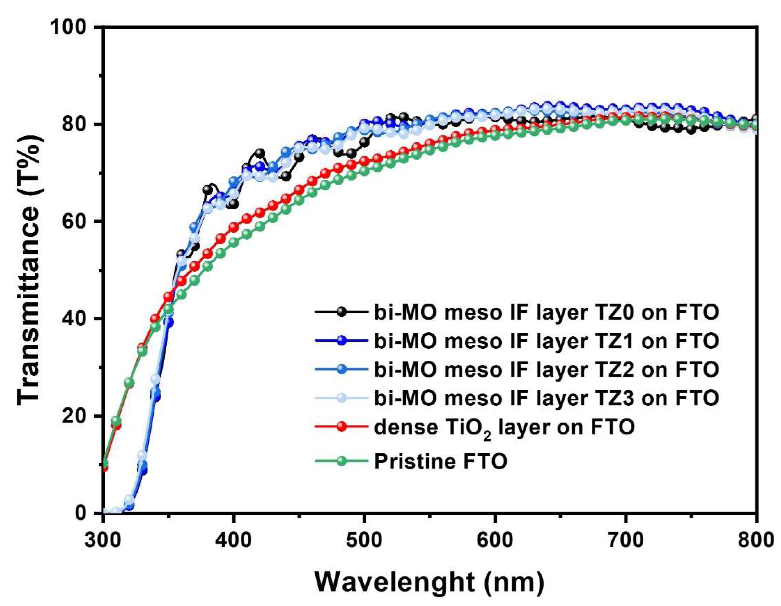 Nanomaterials 14 00352 g003