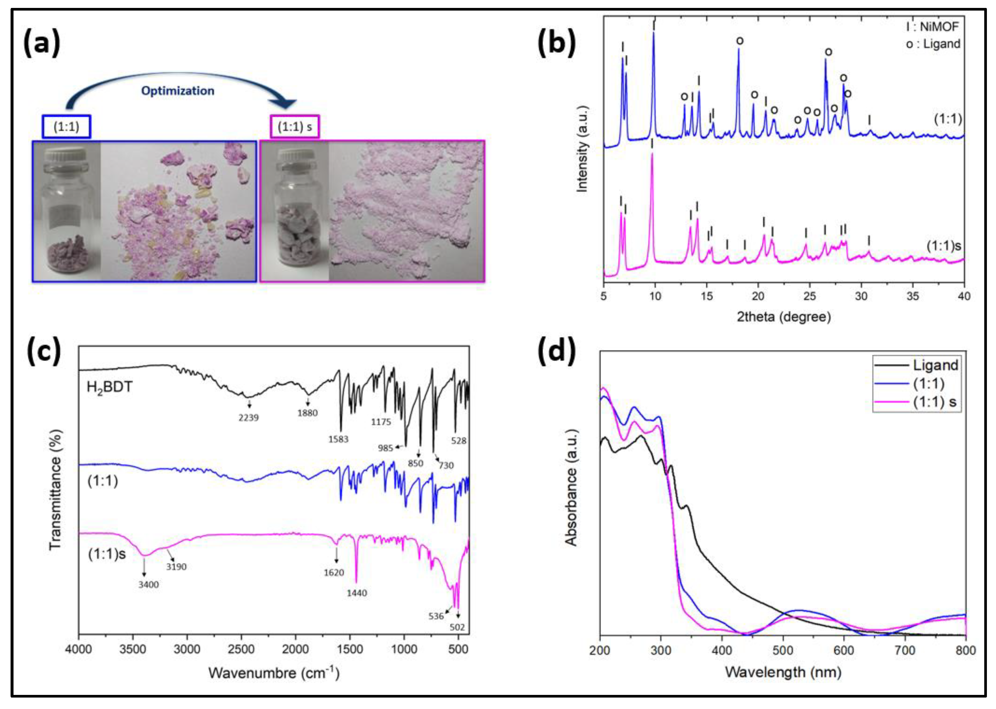 Nanomaterials 14 00353 g003