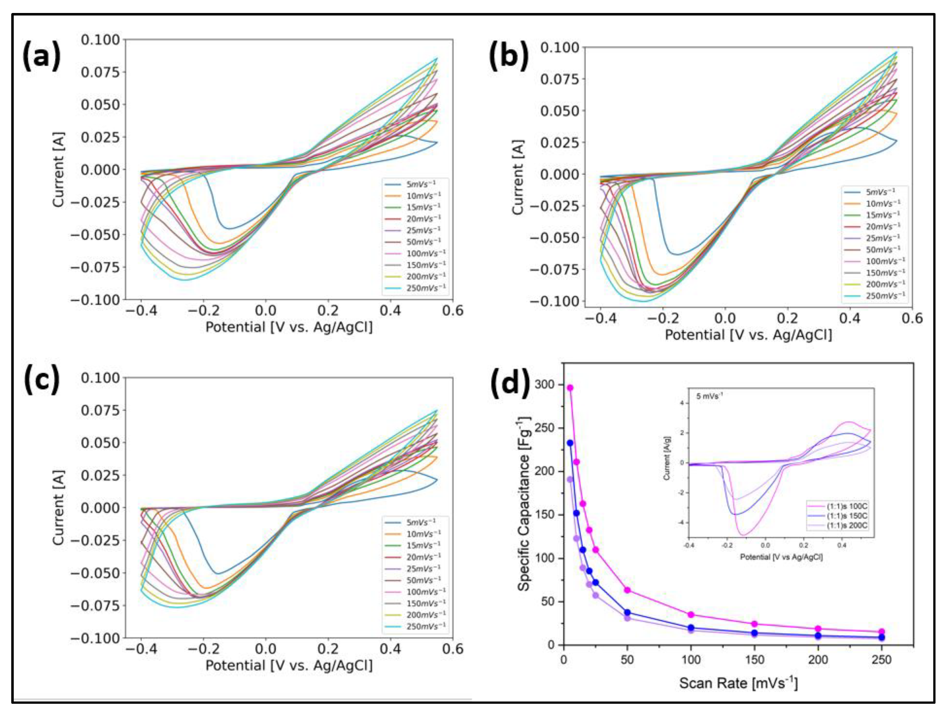 Nanomaterials 14 00353 g007