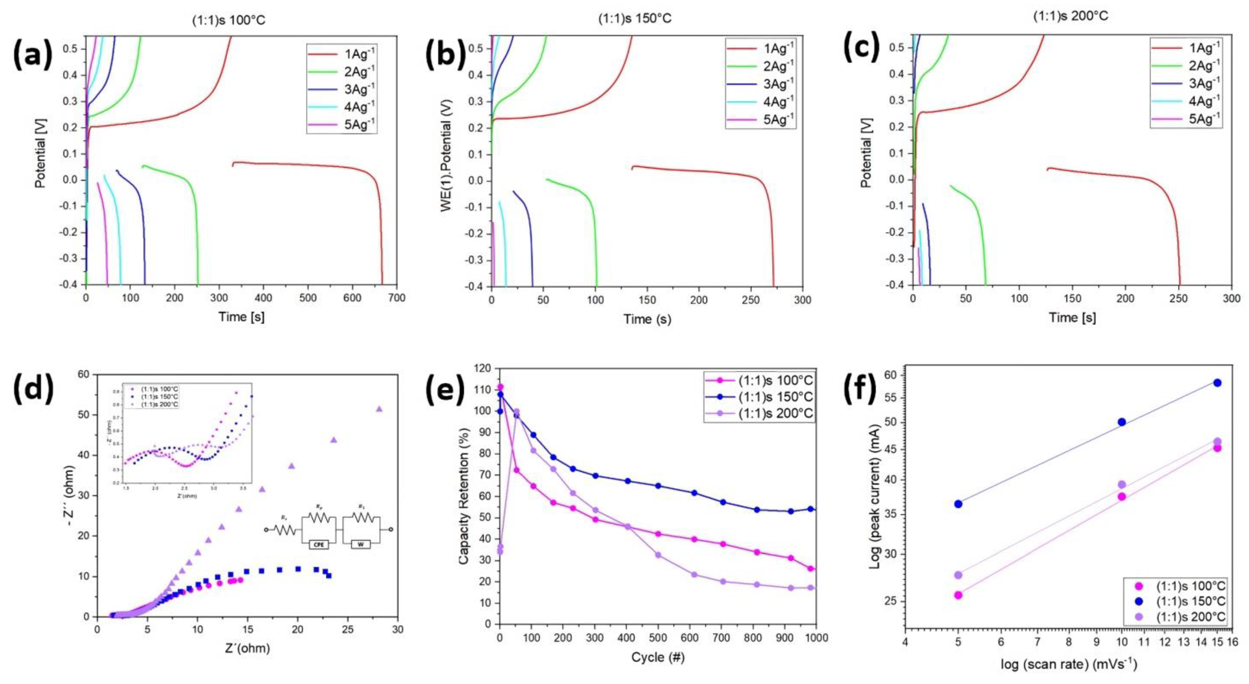 Nanomaterials 14 00353 g008