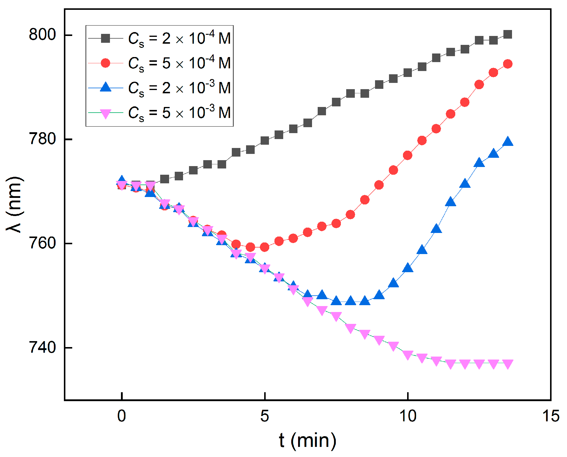 Nanomaterials 14 00355 g007