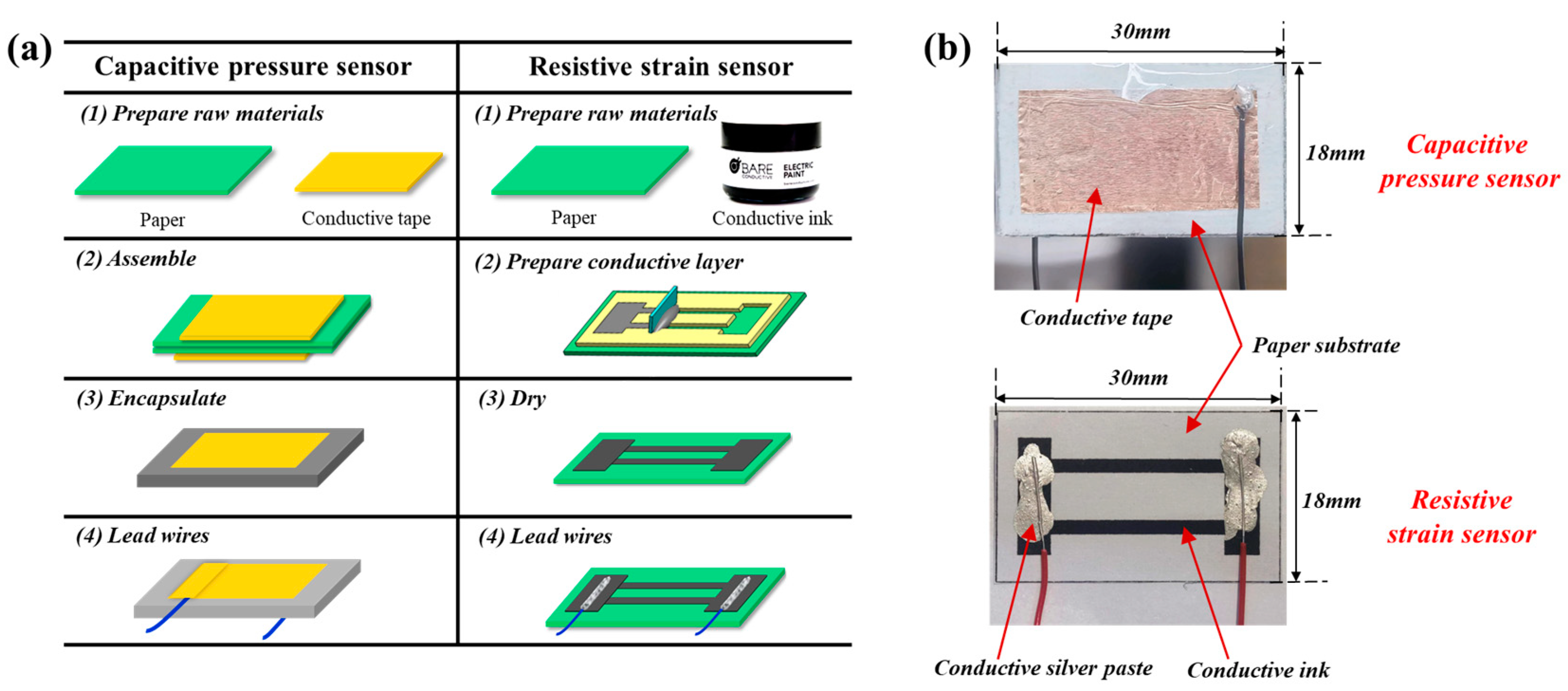 Nanomaterials 14 00358 g002