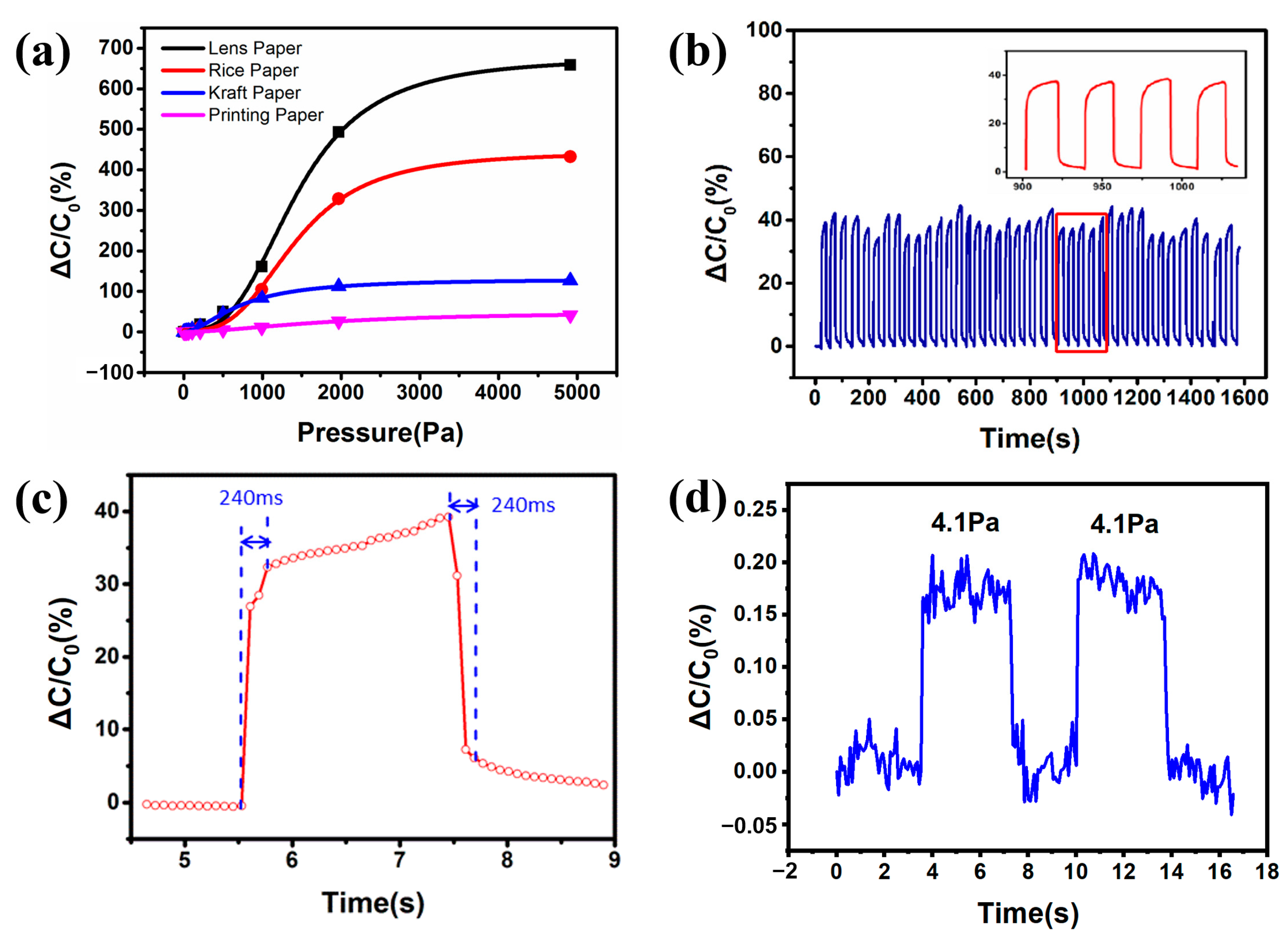 Nanomaterials 14 00358 g004