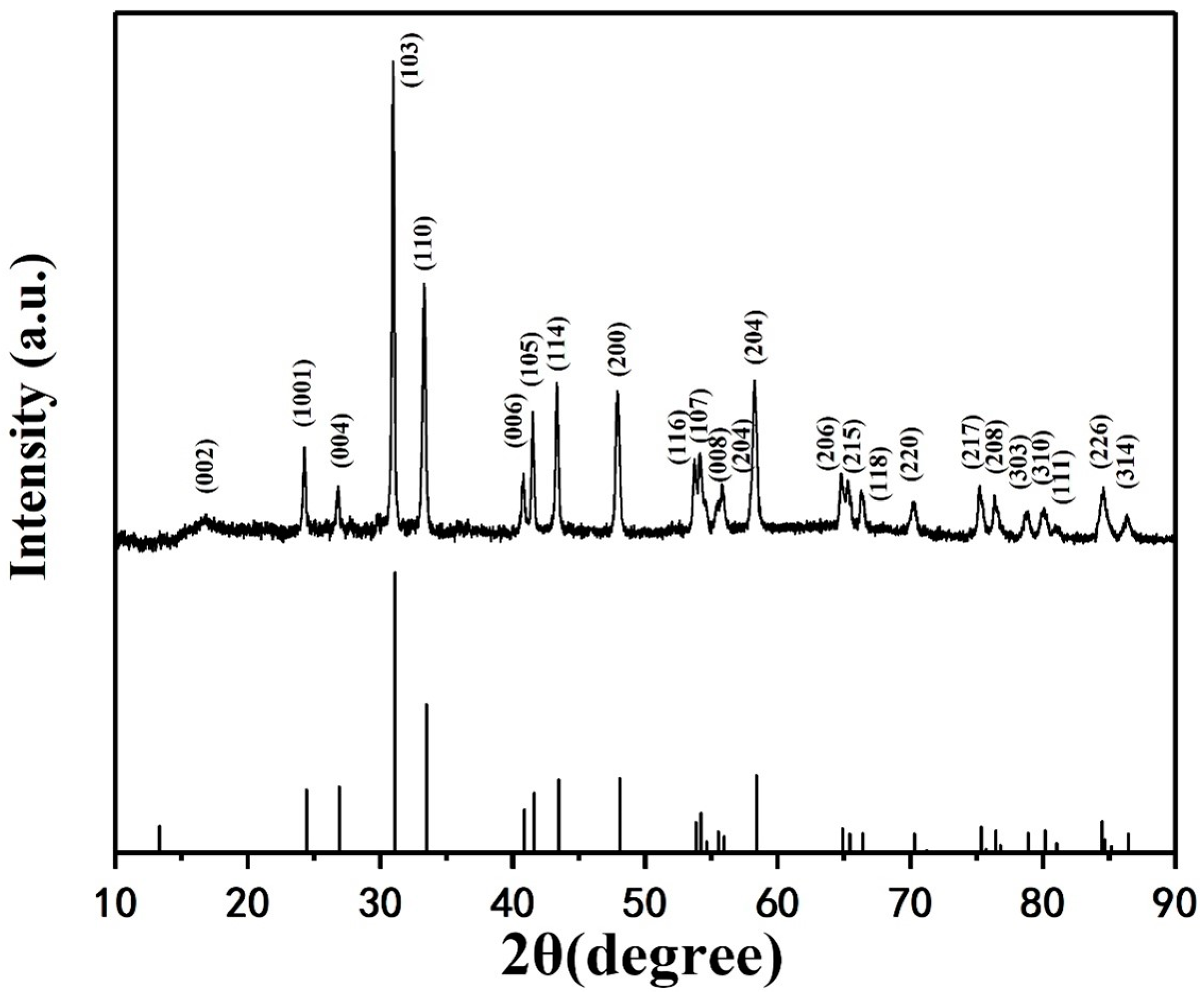 Nanomaterials 14 00361 g002