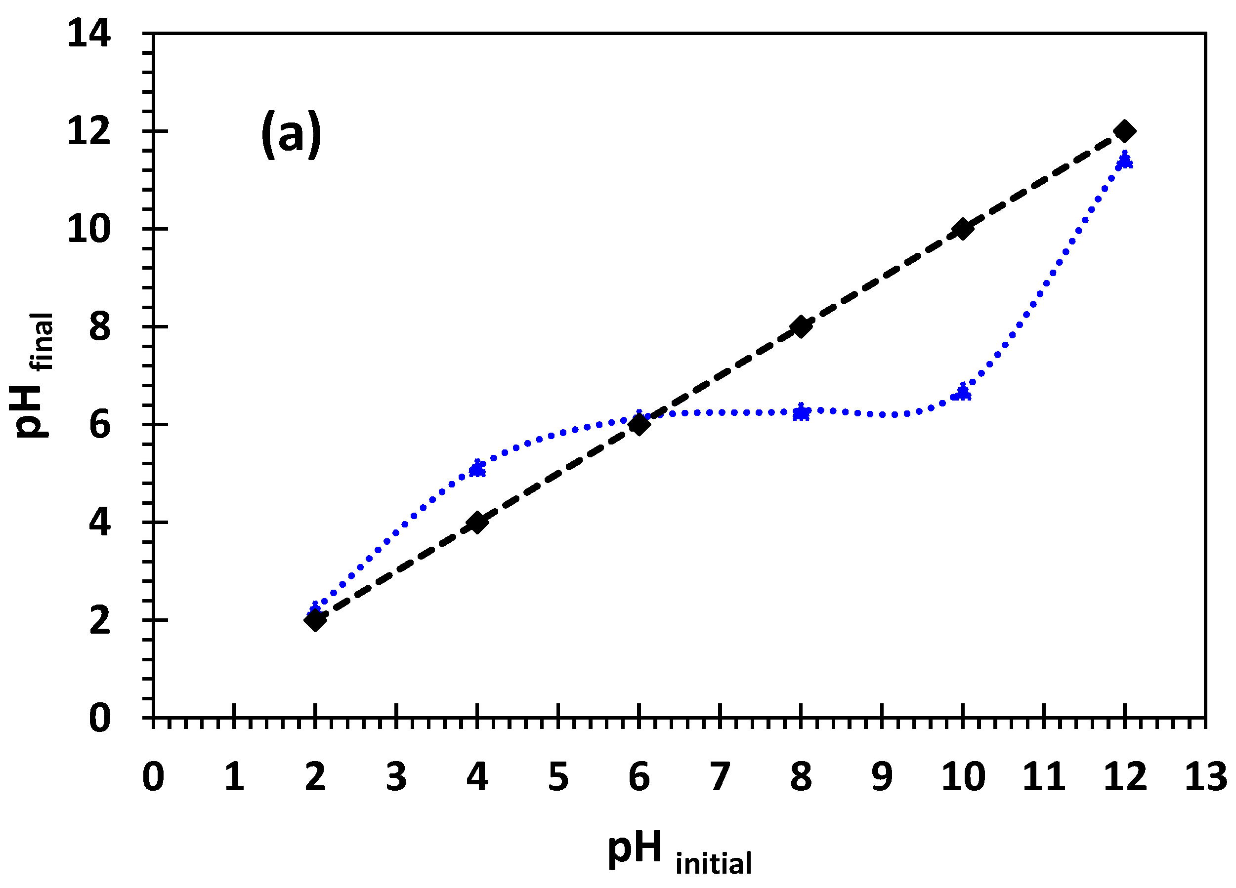 Nanomaterials 14 00362 g003a