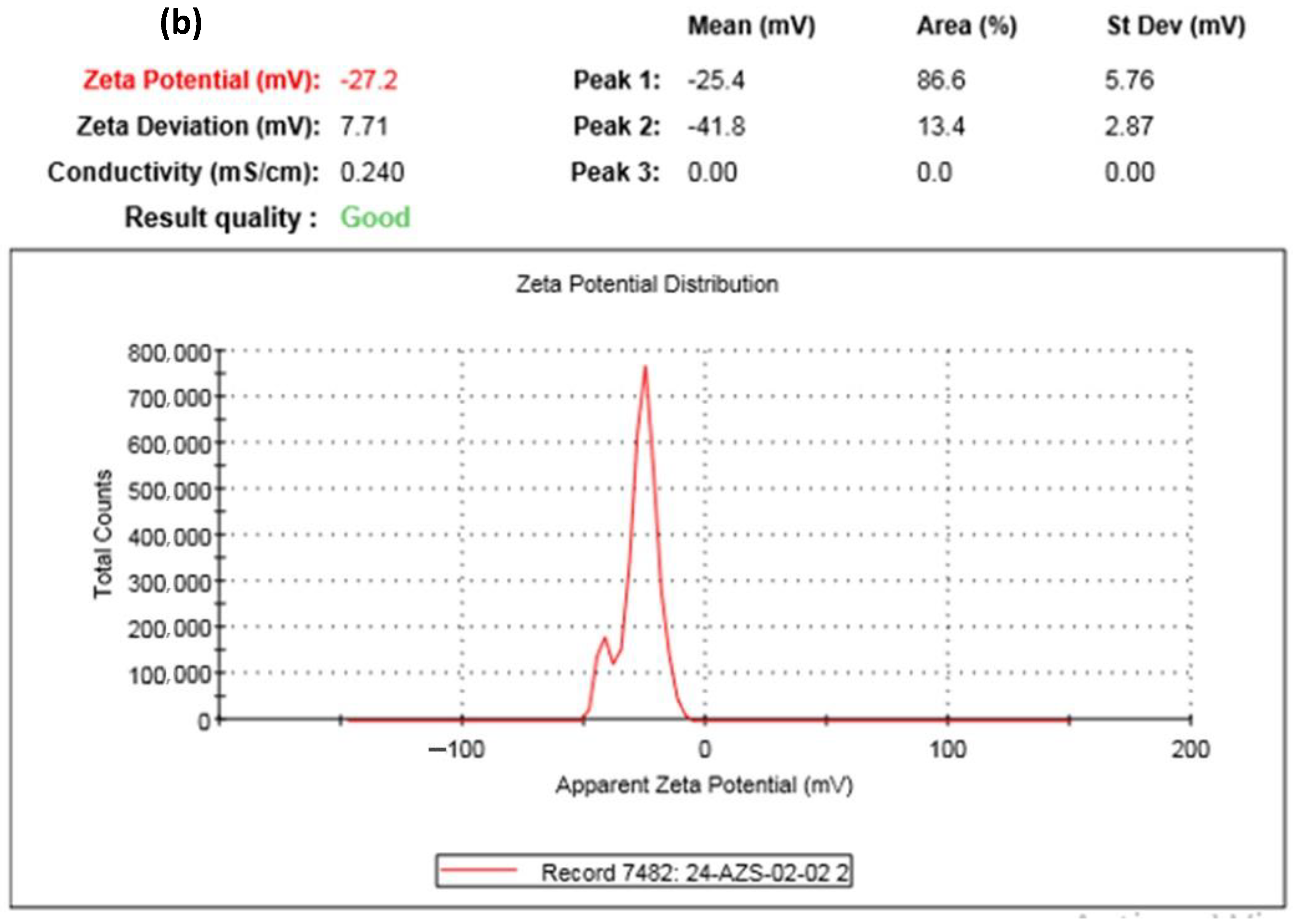 Nanomaterials 14 00362 g003b