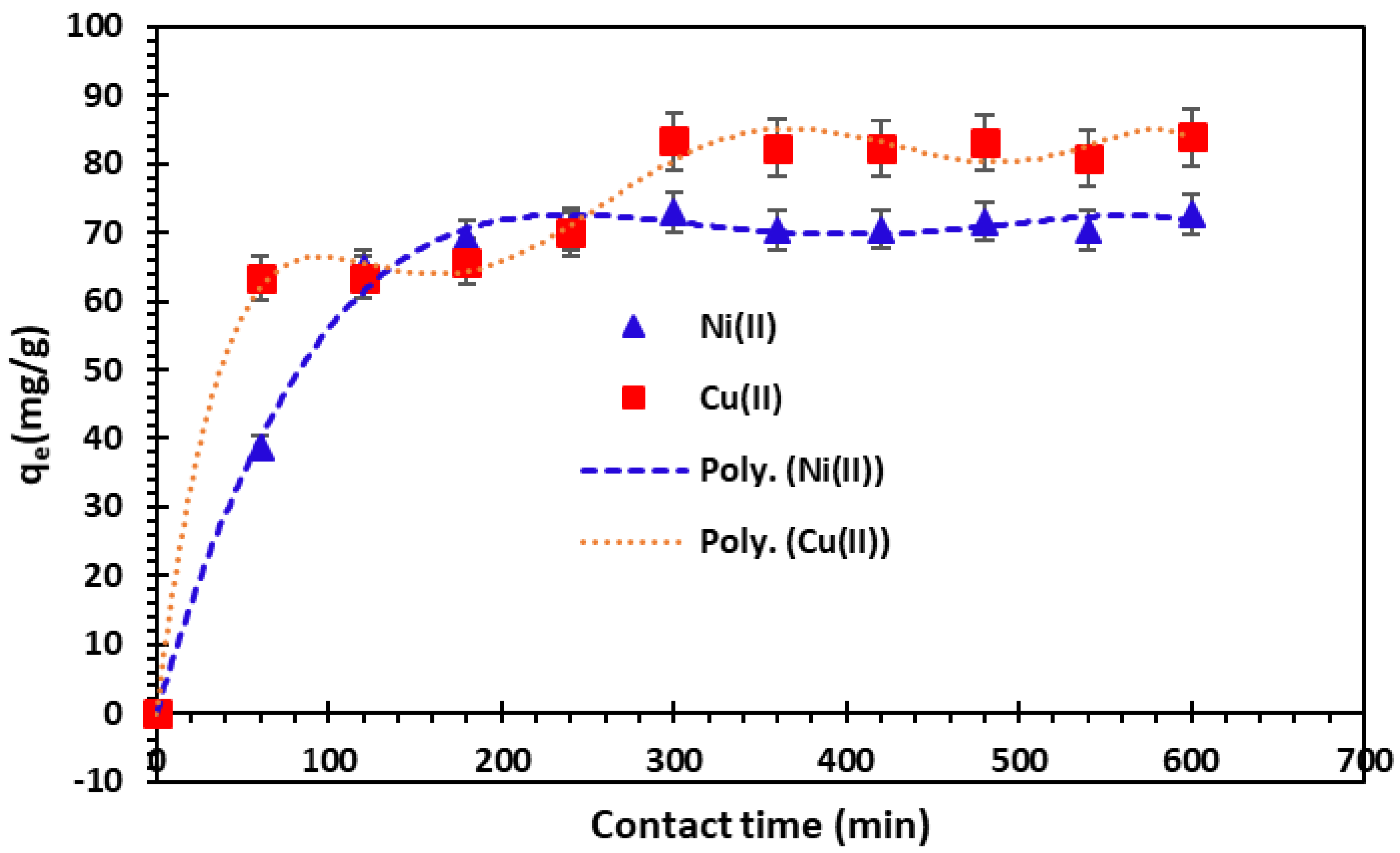 Nanomaterials 14 00362 g006