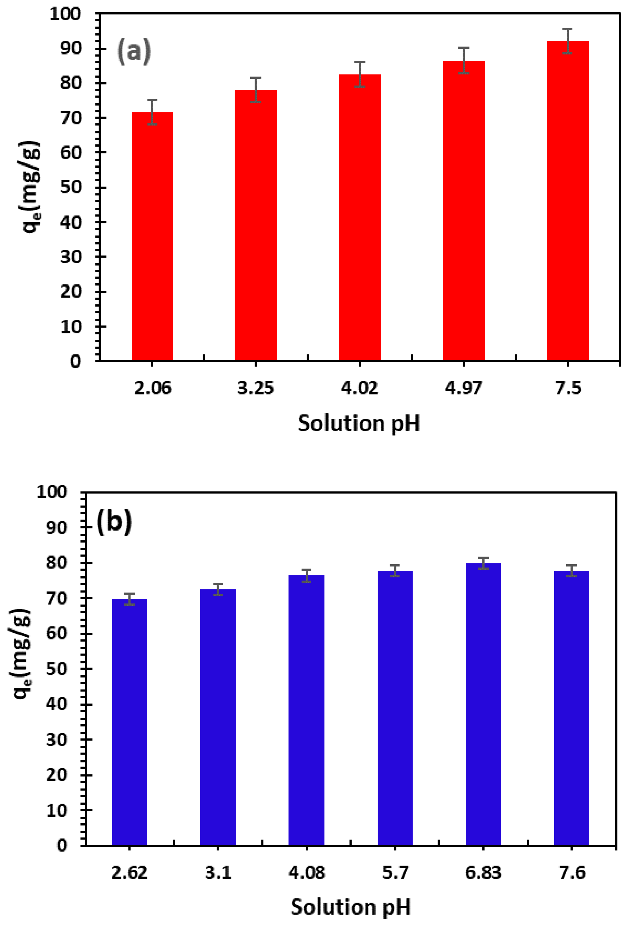 Nanomaterials 14 00362 g007