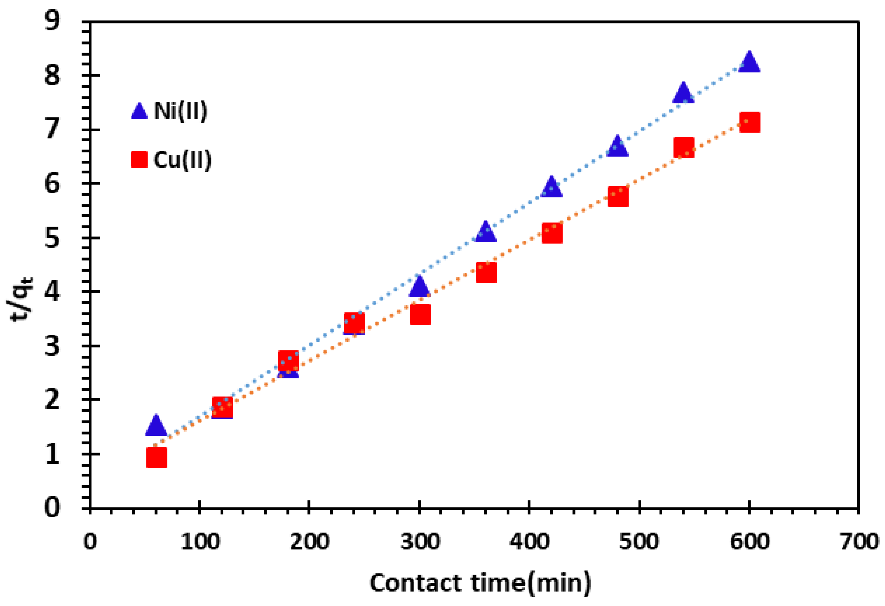 Nanomaterials 14 00362 g010