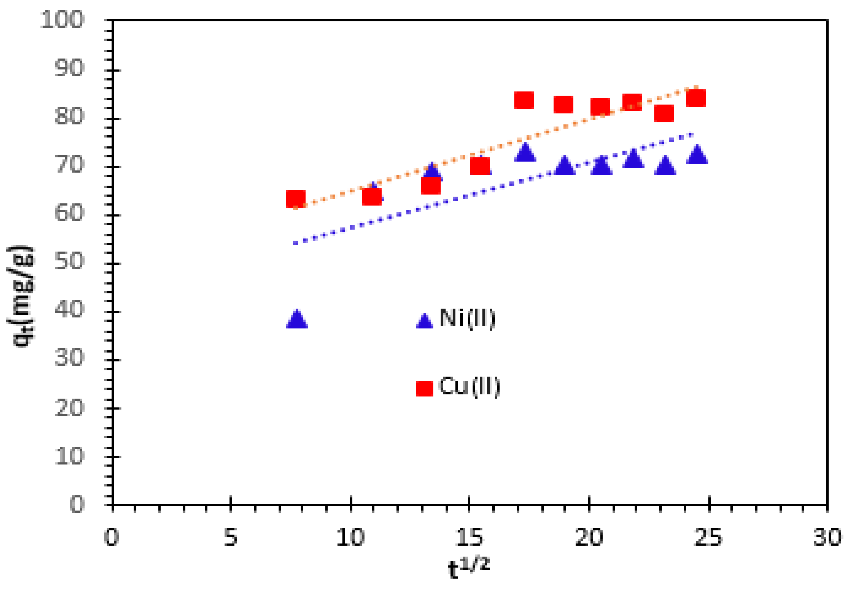 Nanomaterials 14 00362 g012