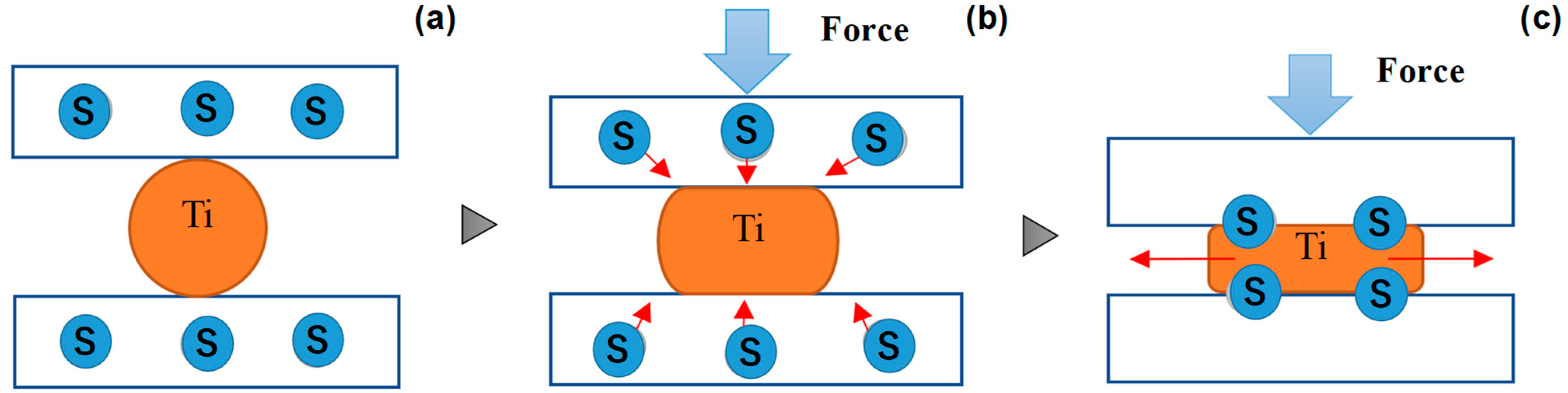Nanomaterials 14 00363 g002 Nanomaterials 14 00363 g002