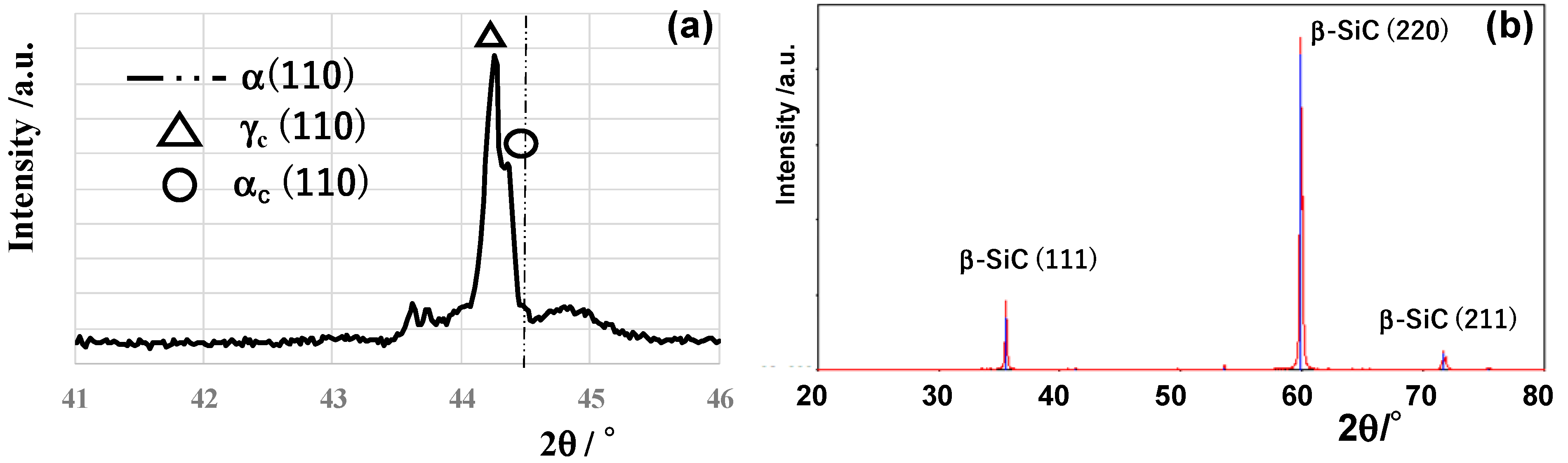 Nanomaterials 14 00363 g006 Nanomaterials 14 00363 g006