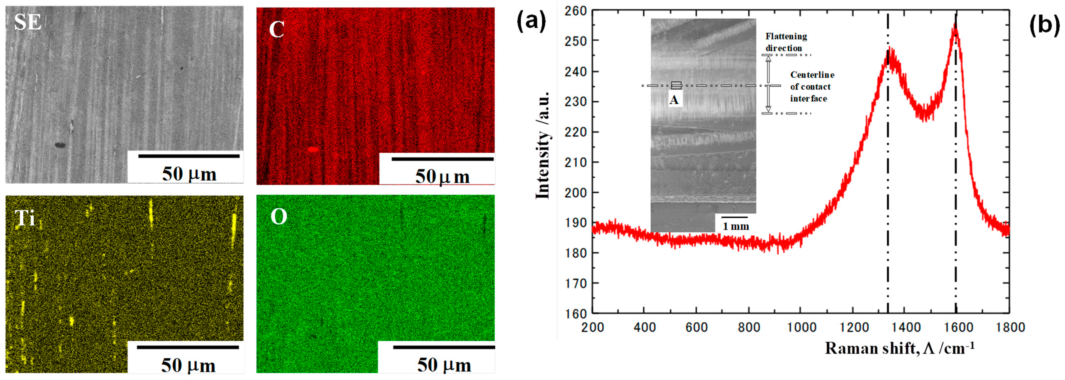 Nanomaterials 14 00363 g010 Nanomaterials 14 00363 g010