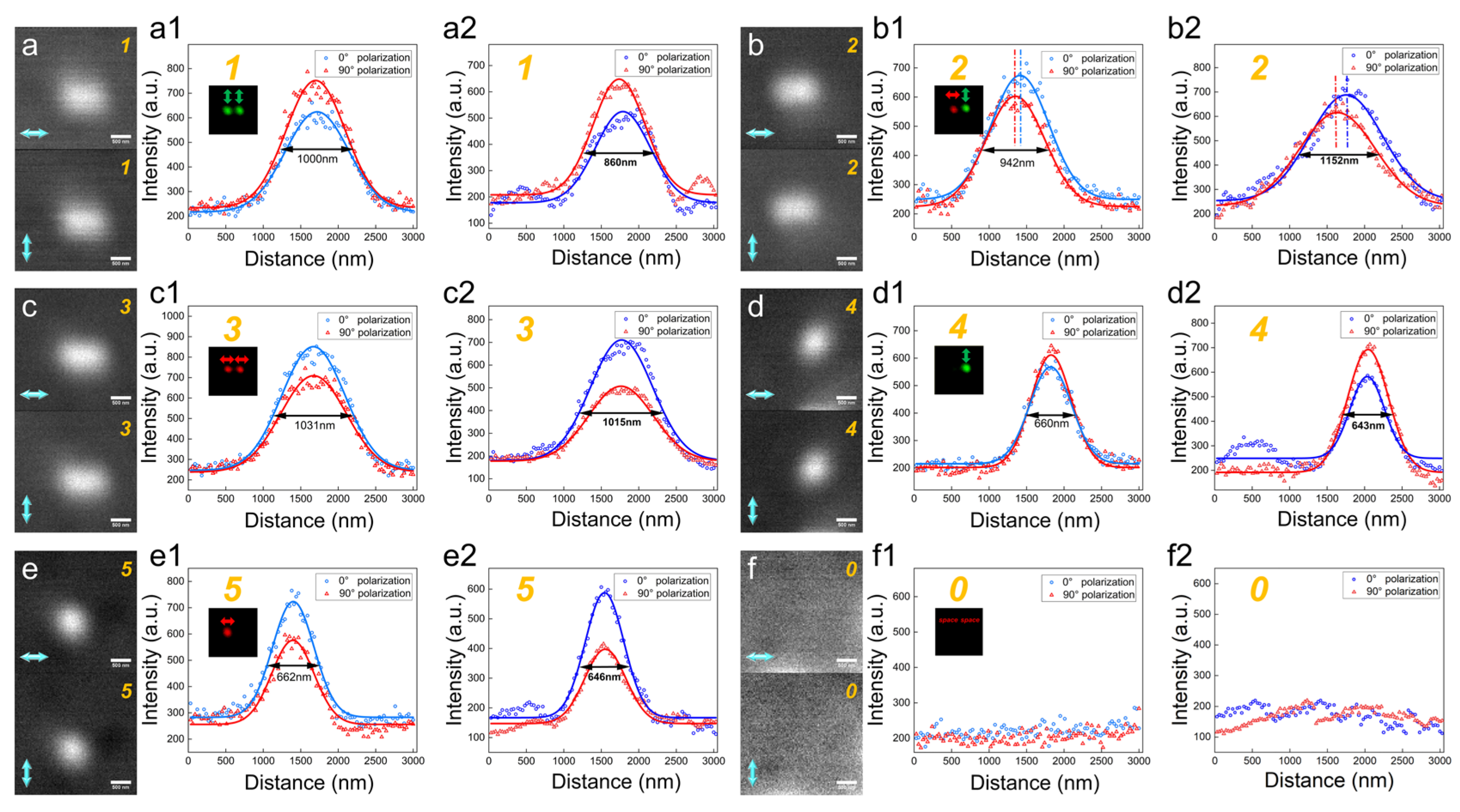 Nanomaterials 14 00364 g005
