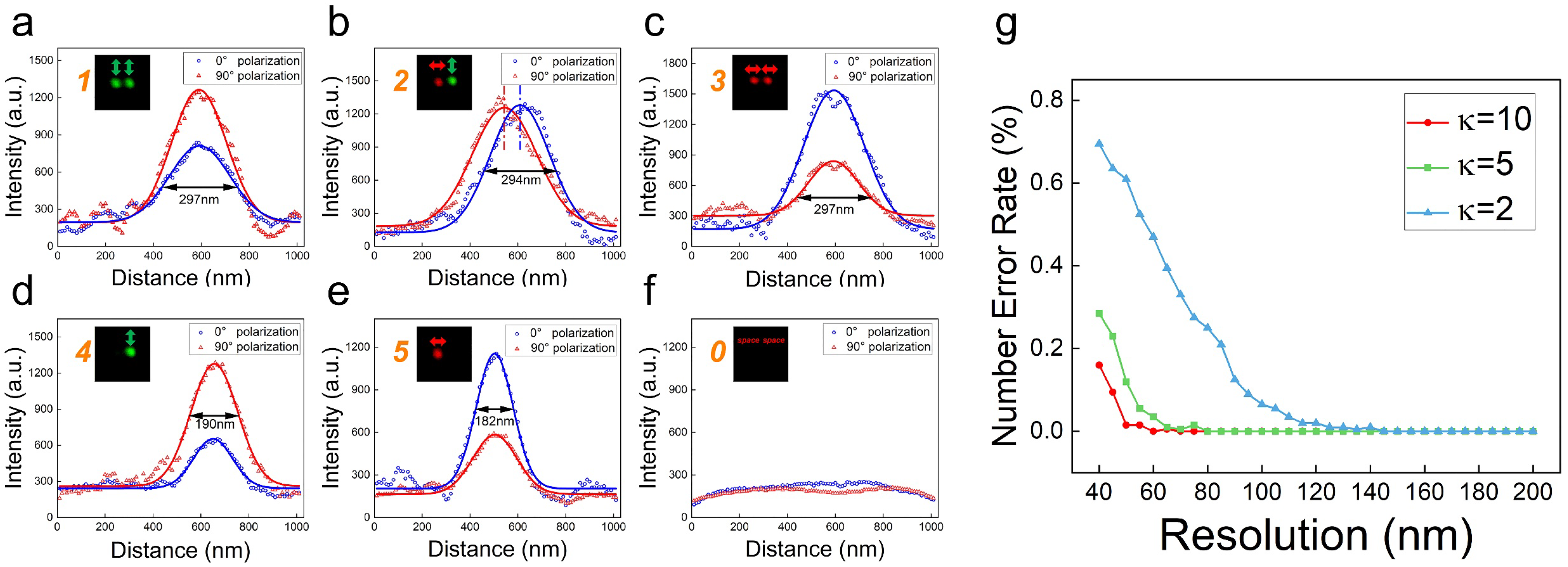 Nanomaterials 14 00364 g007