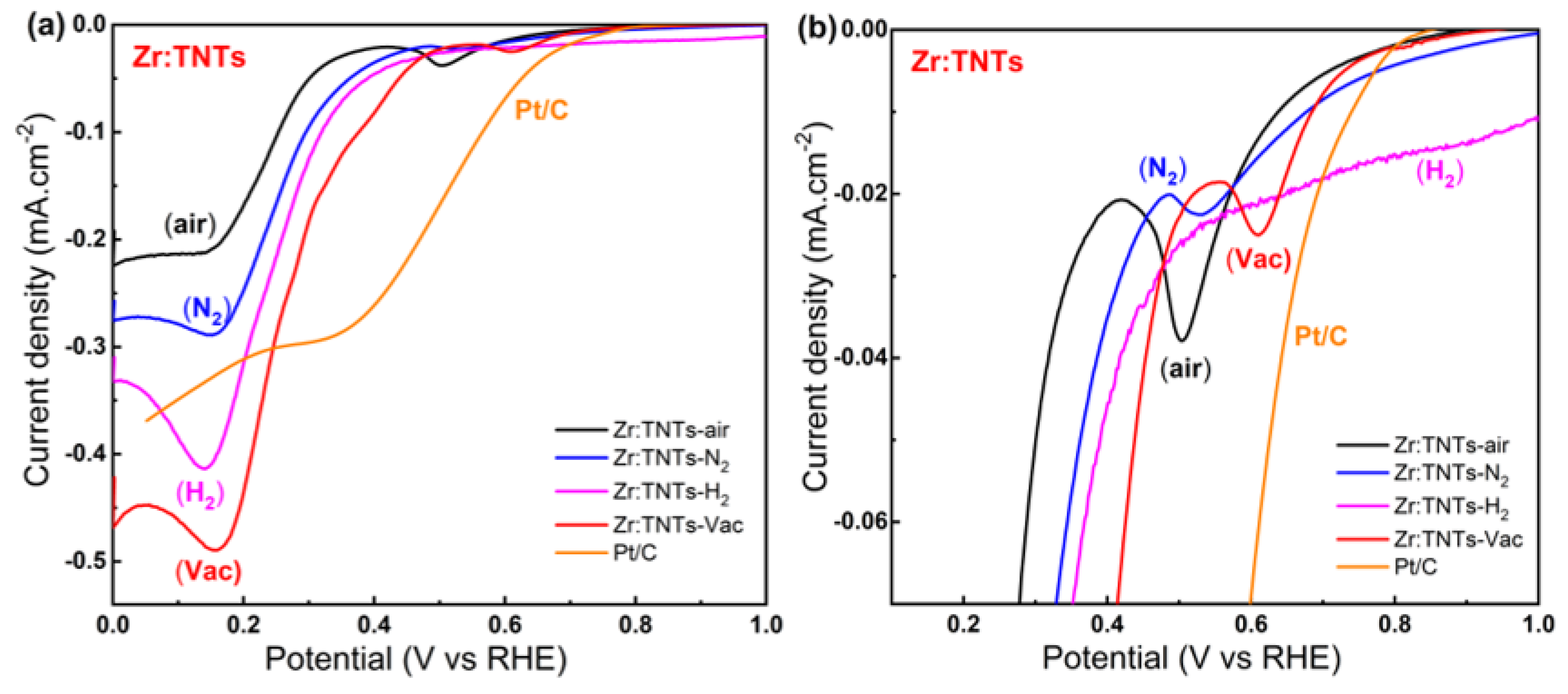 Nanomaterials 14 00366 g004
