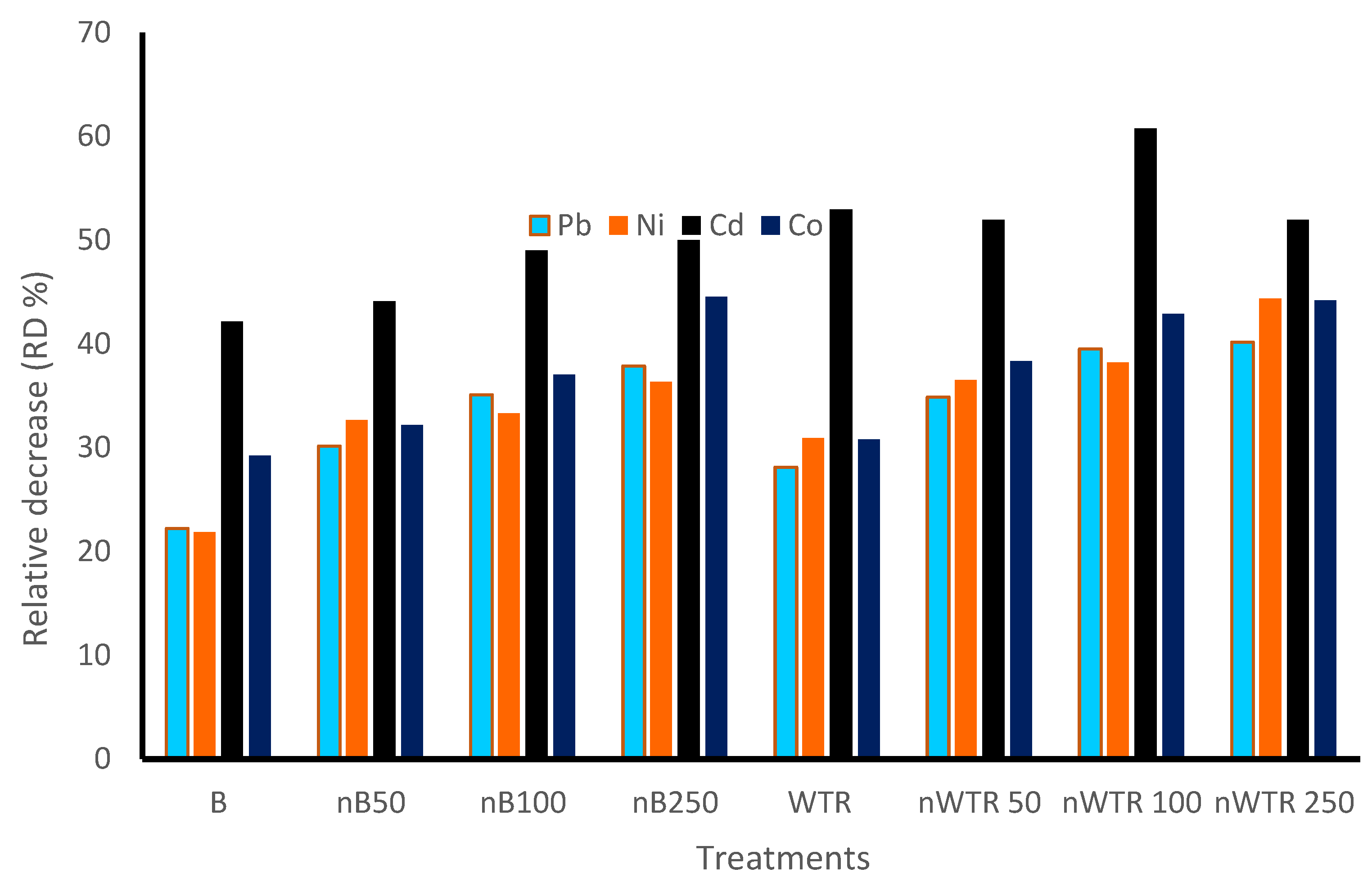 Nanomaterials 14 00369 g002