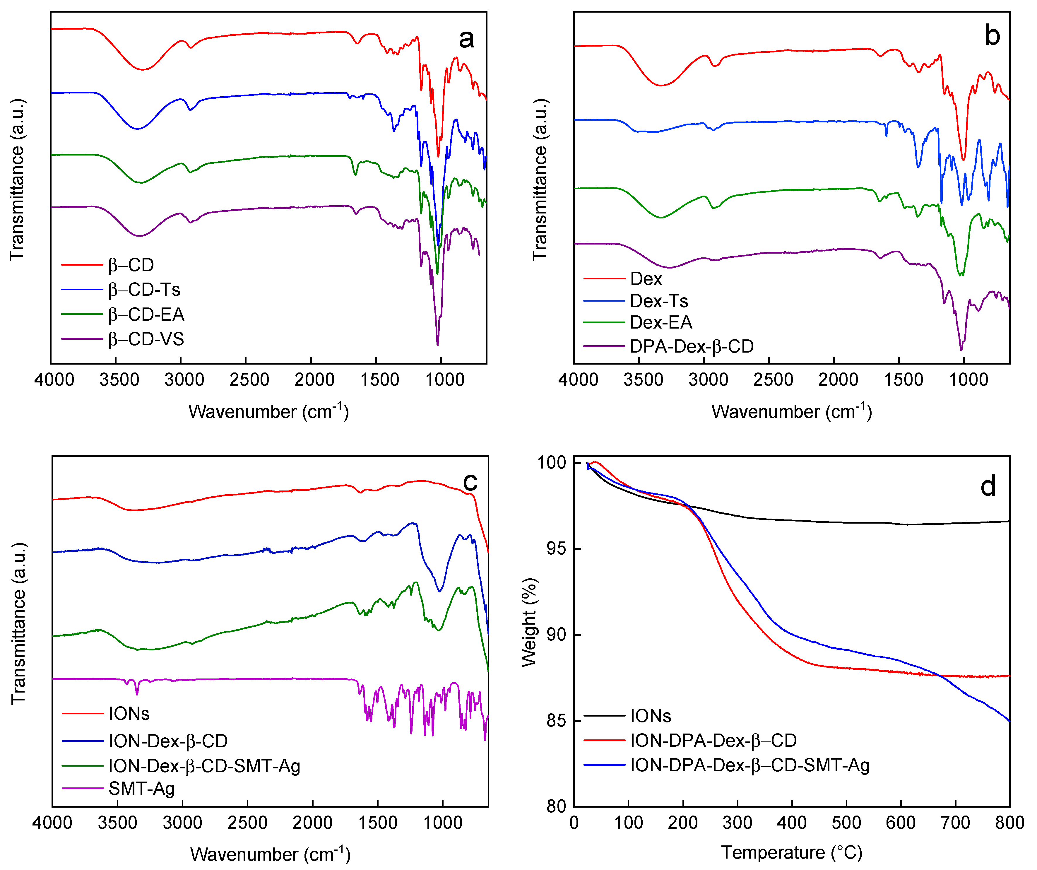 Nanomaterials 14 00371 g004