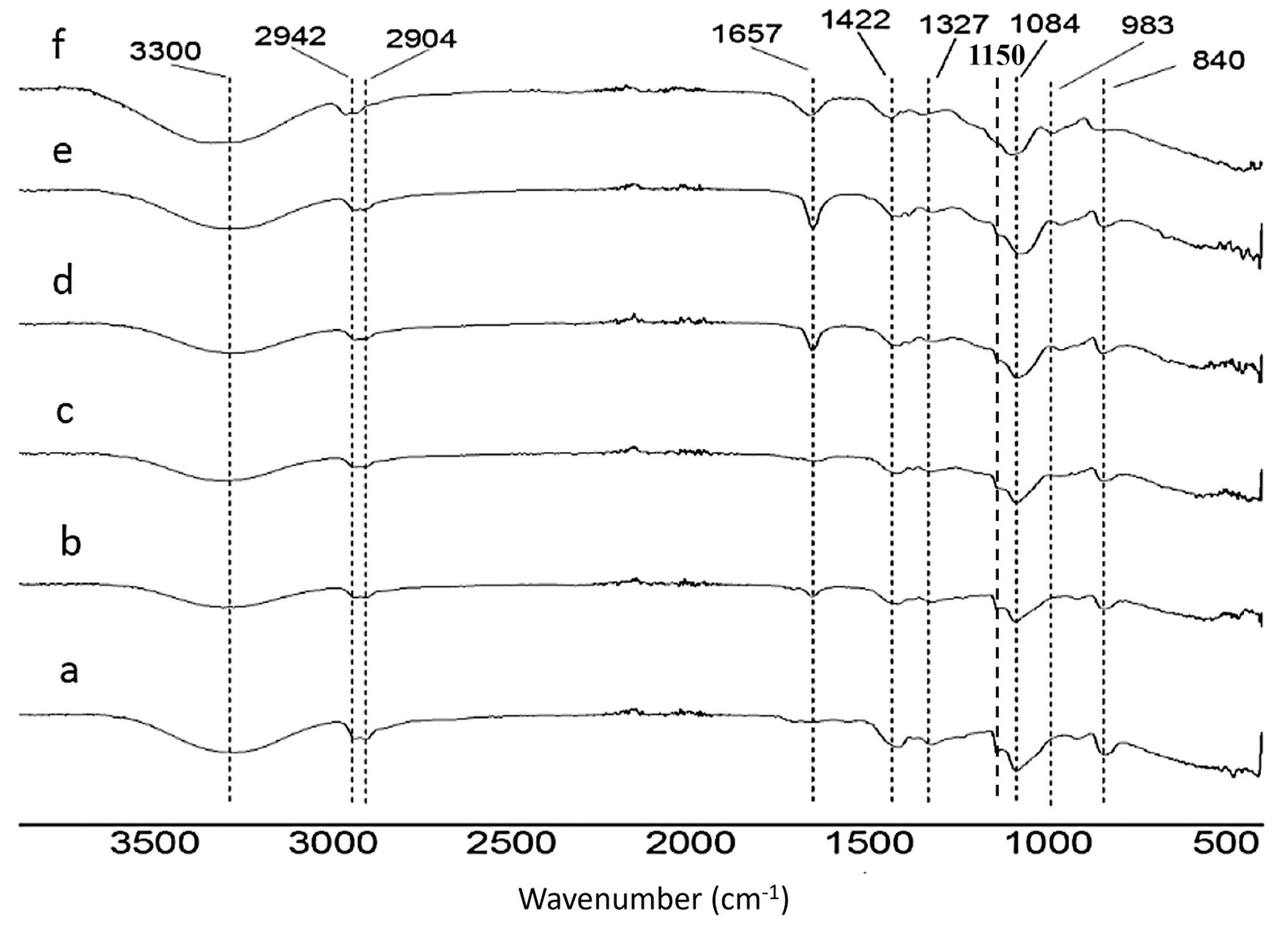 Nanomaterials 14 00372 g004