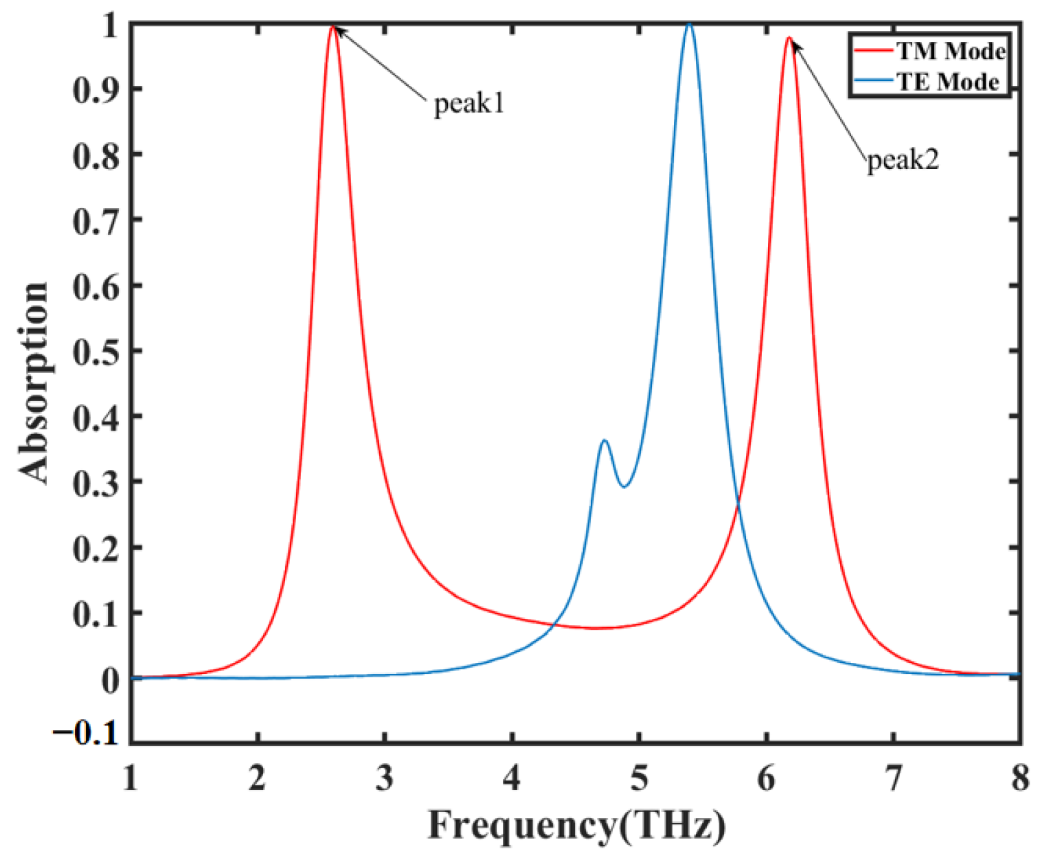 Nanomaterials 14 00378 g008