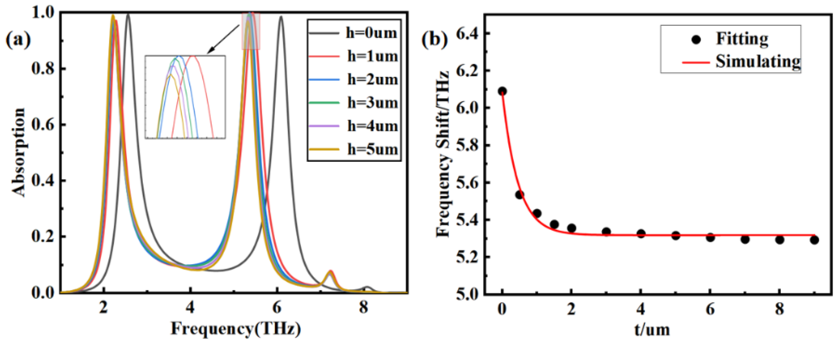 Nanomaterials 14 00378 g009