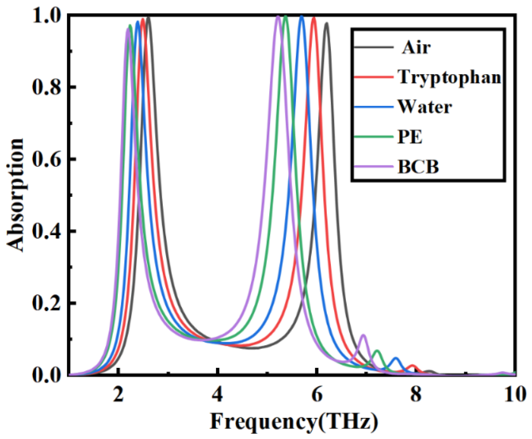 Nanomaterials 14 00378 g011