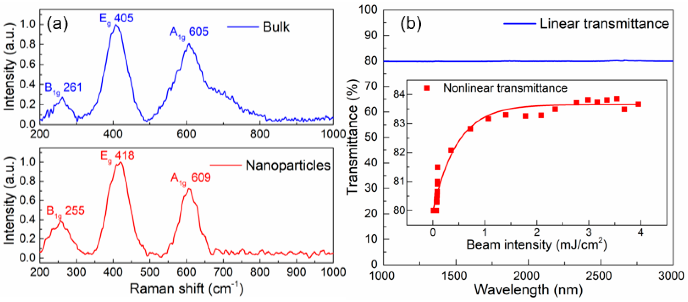 Nanomaterials 14 00379 g004