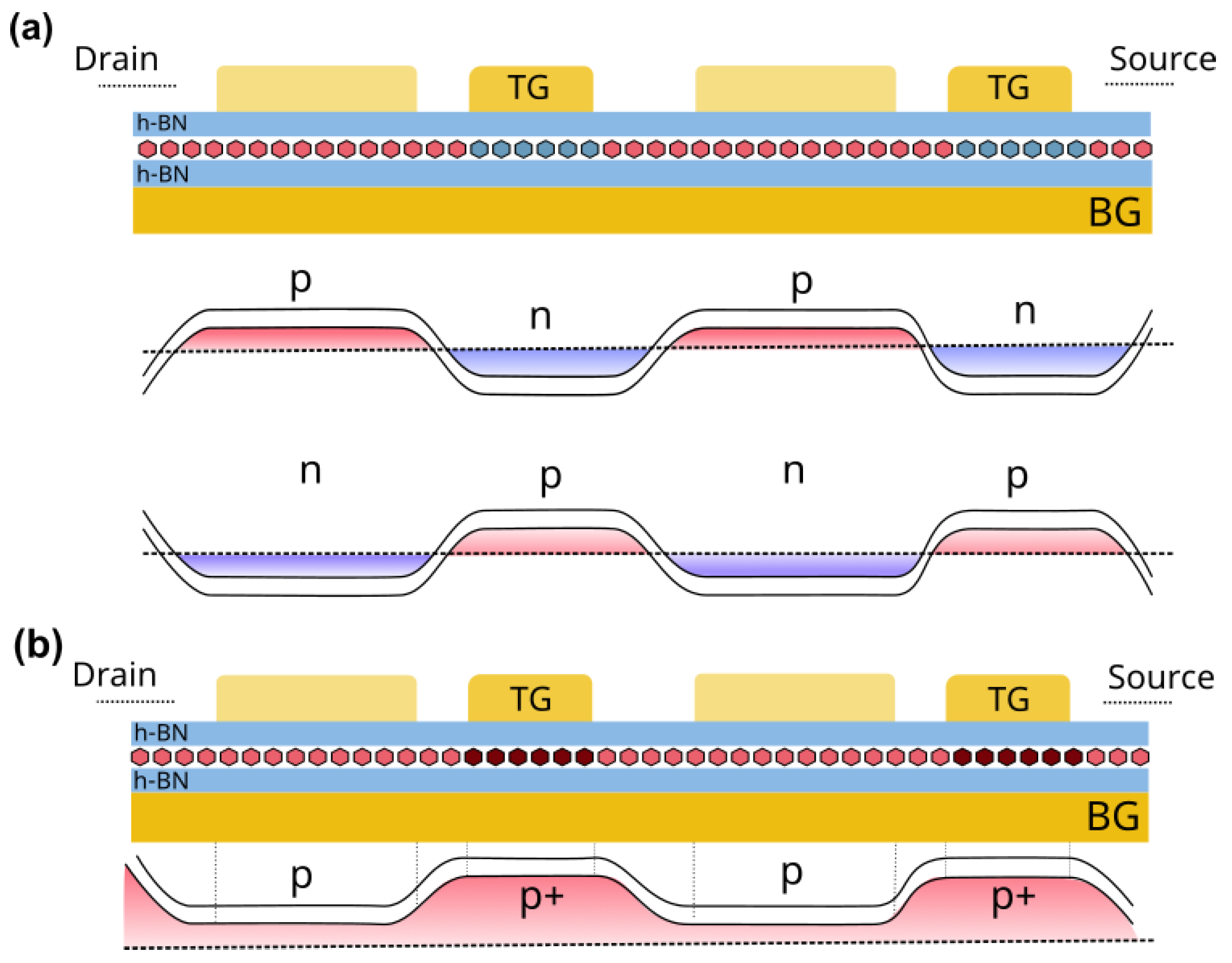 Nanomaterials 14 00383 g005