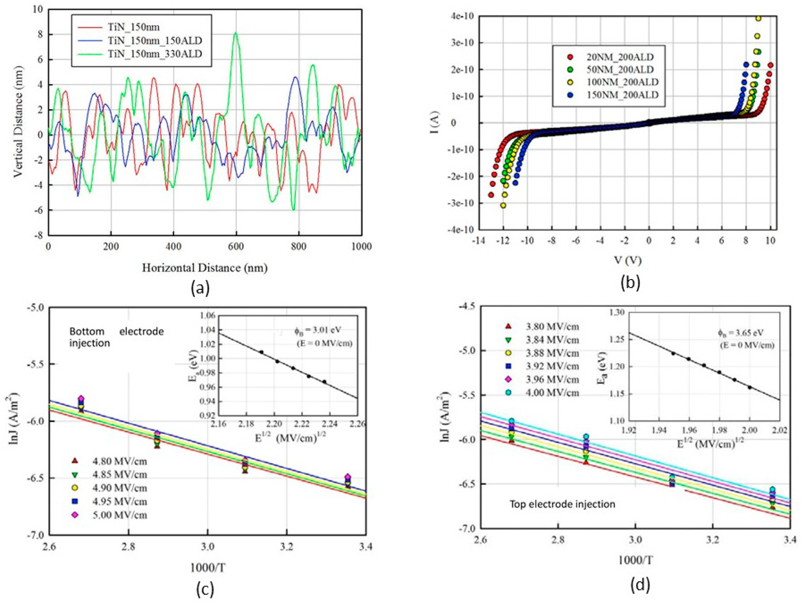 Nanomaterials 14 00386 g010