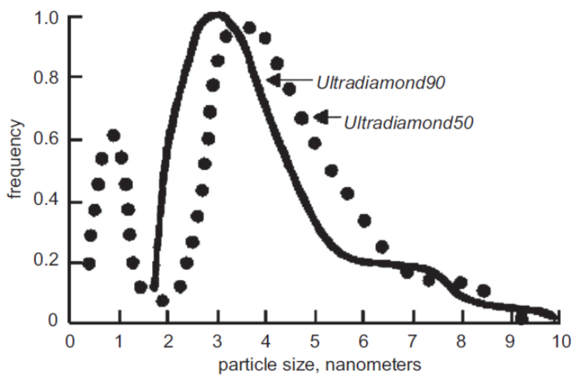 Nanomaterials 14 00387 g004