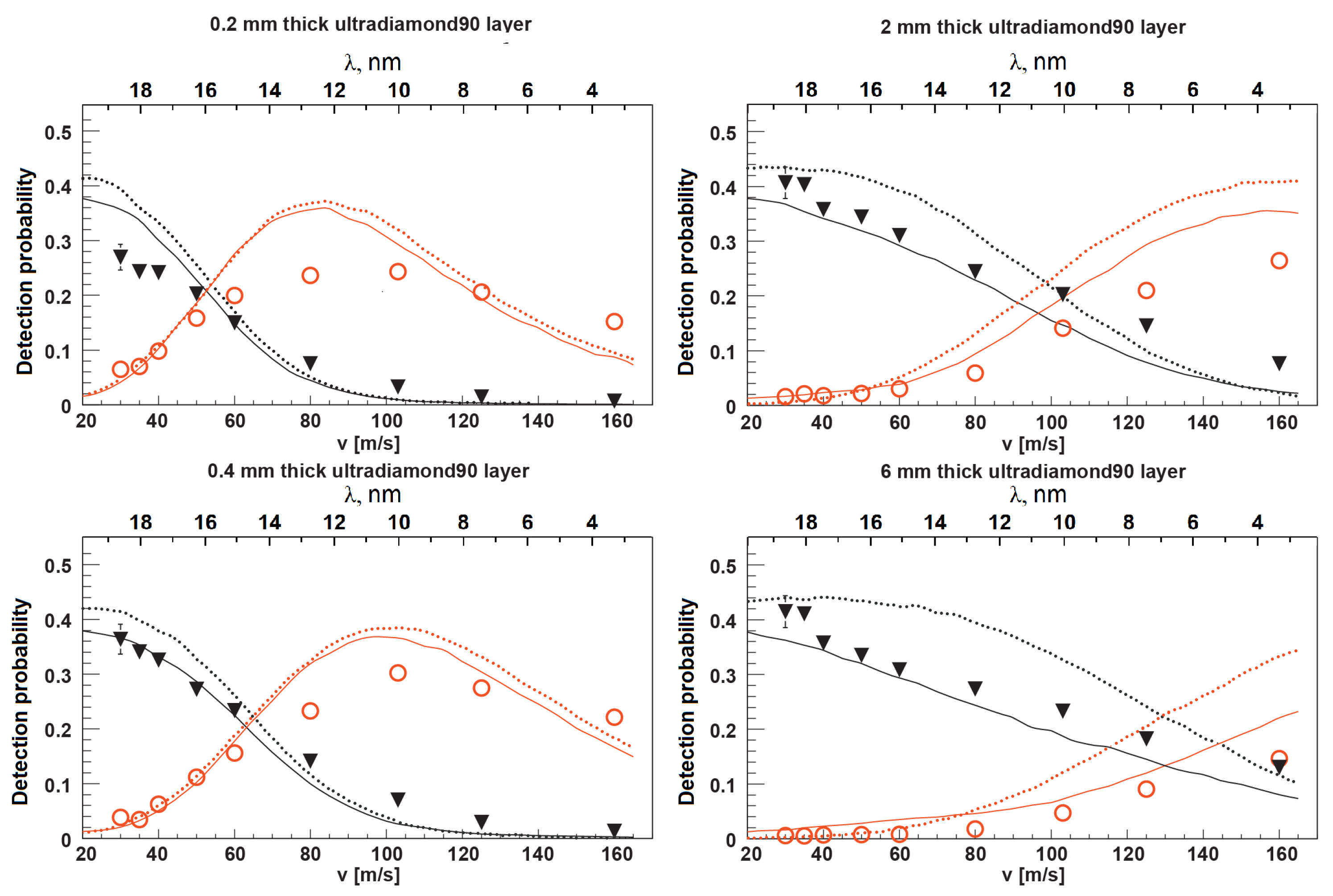 Nanomaterials 14 00387 g005