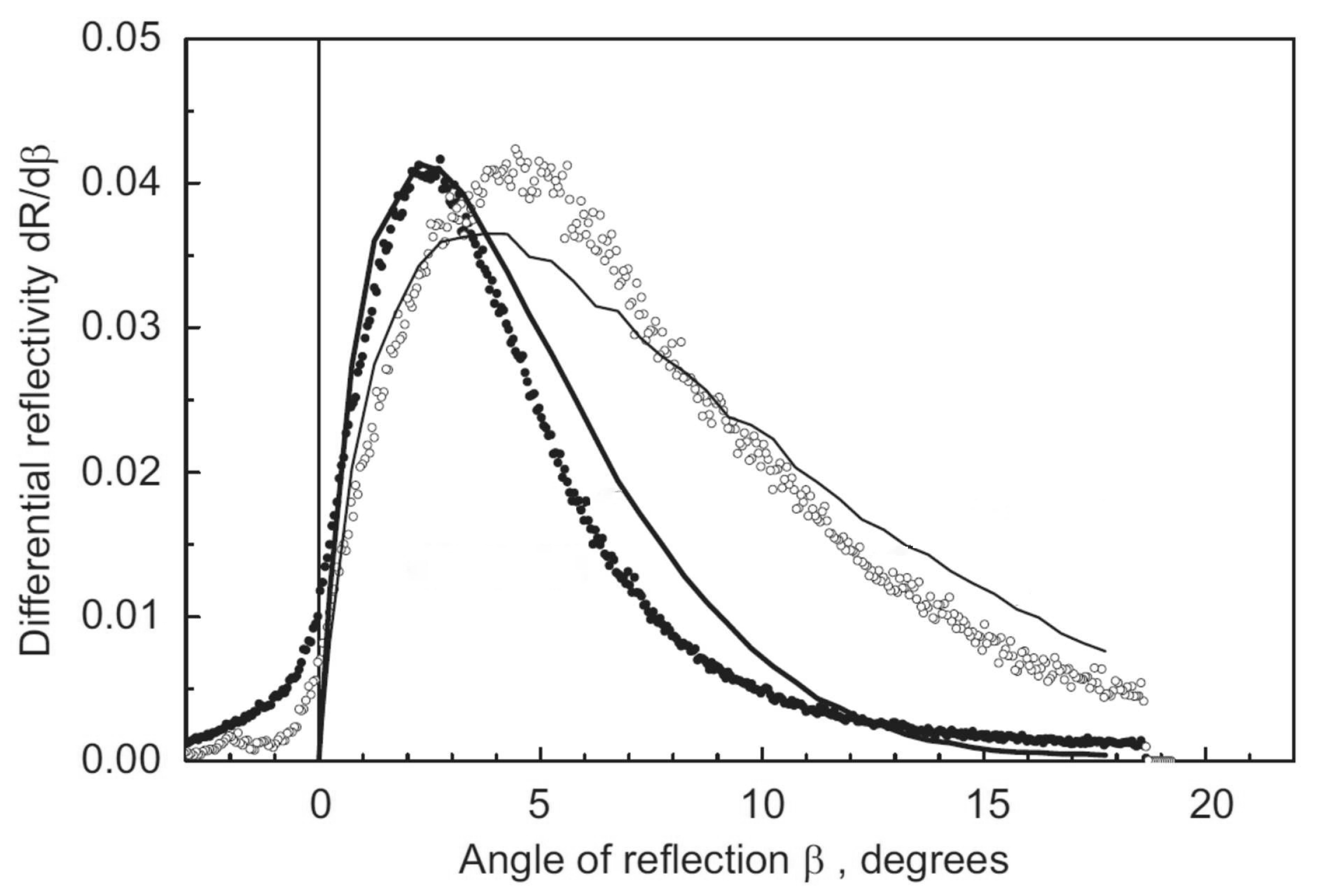 Nanomaterials 14 00387 g012