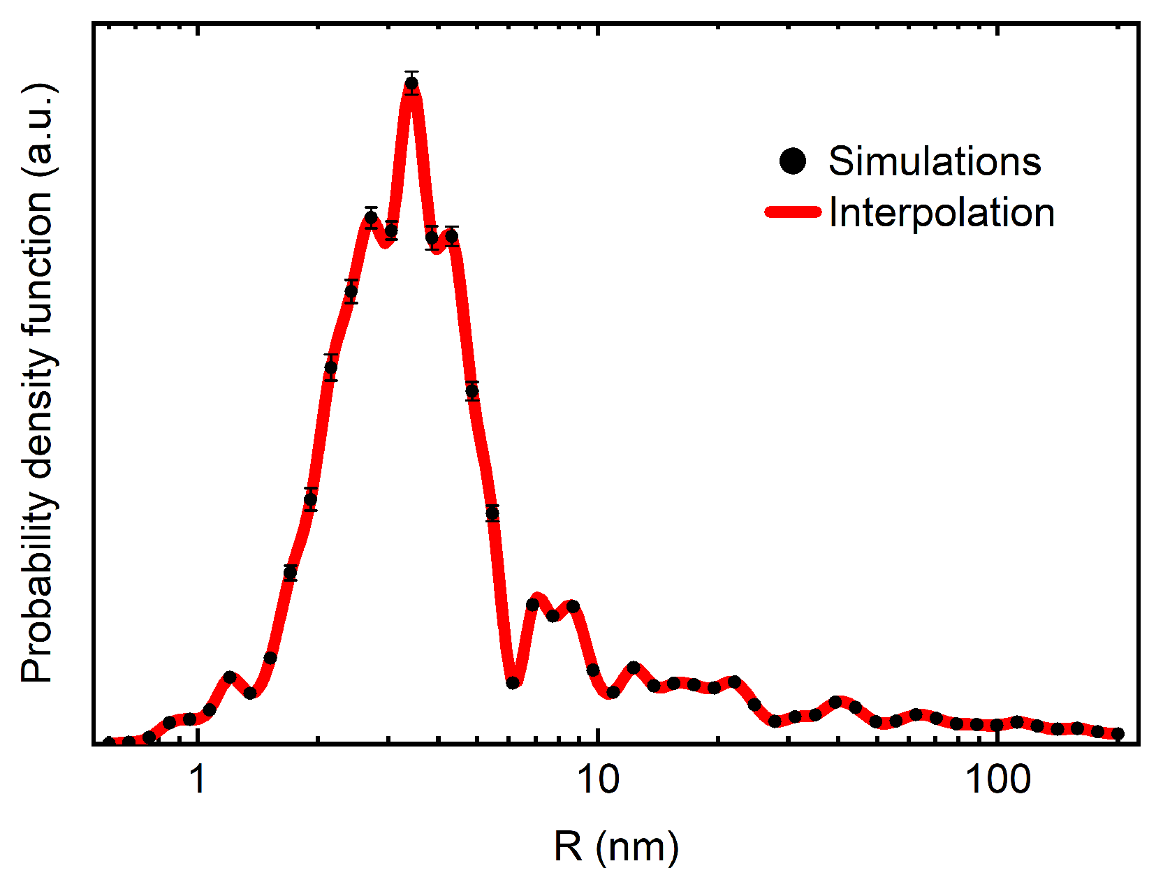 Nanomaterials 14 00387 g019