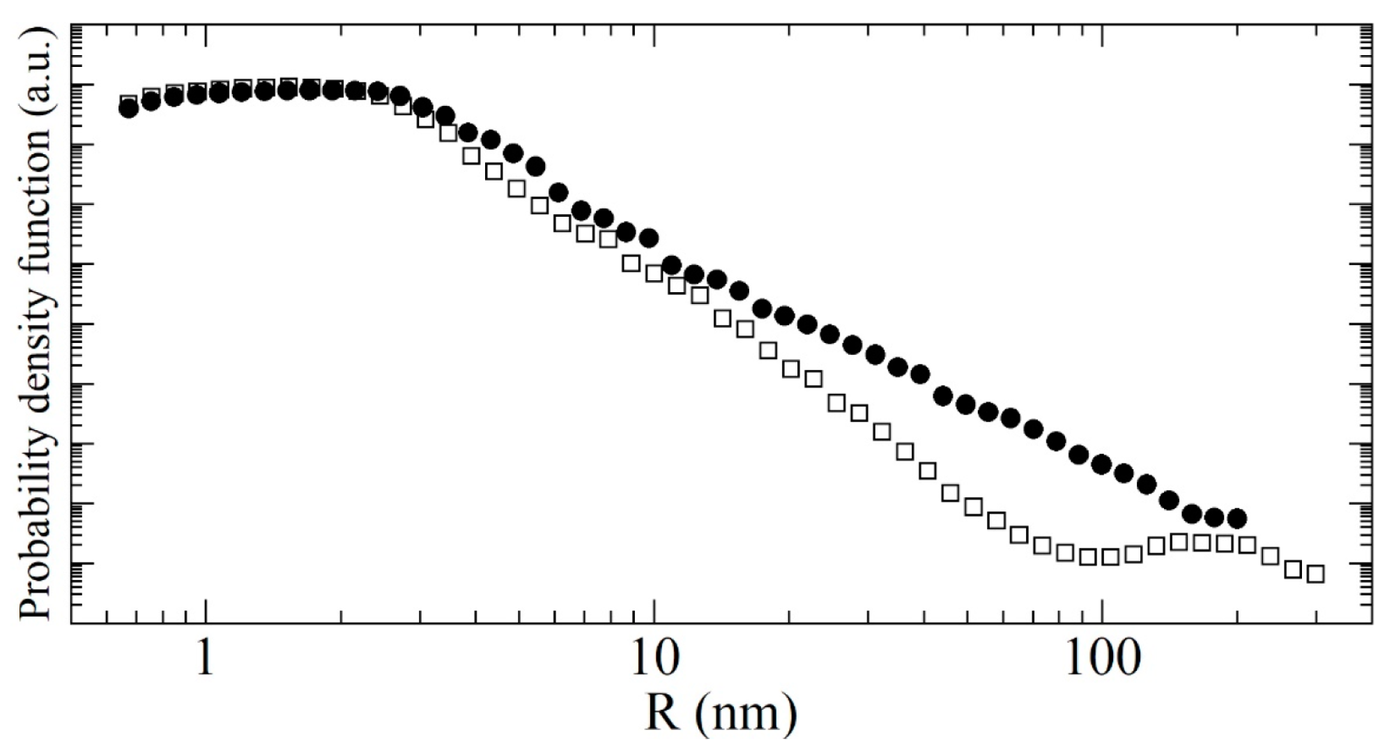 Nanomaterials 14 00387 g022