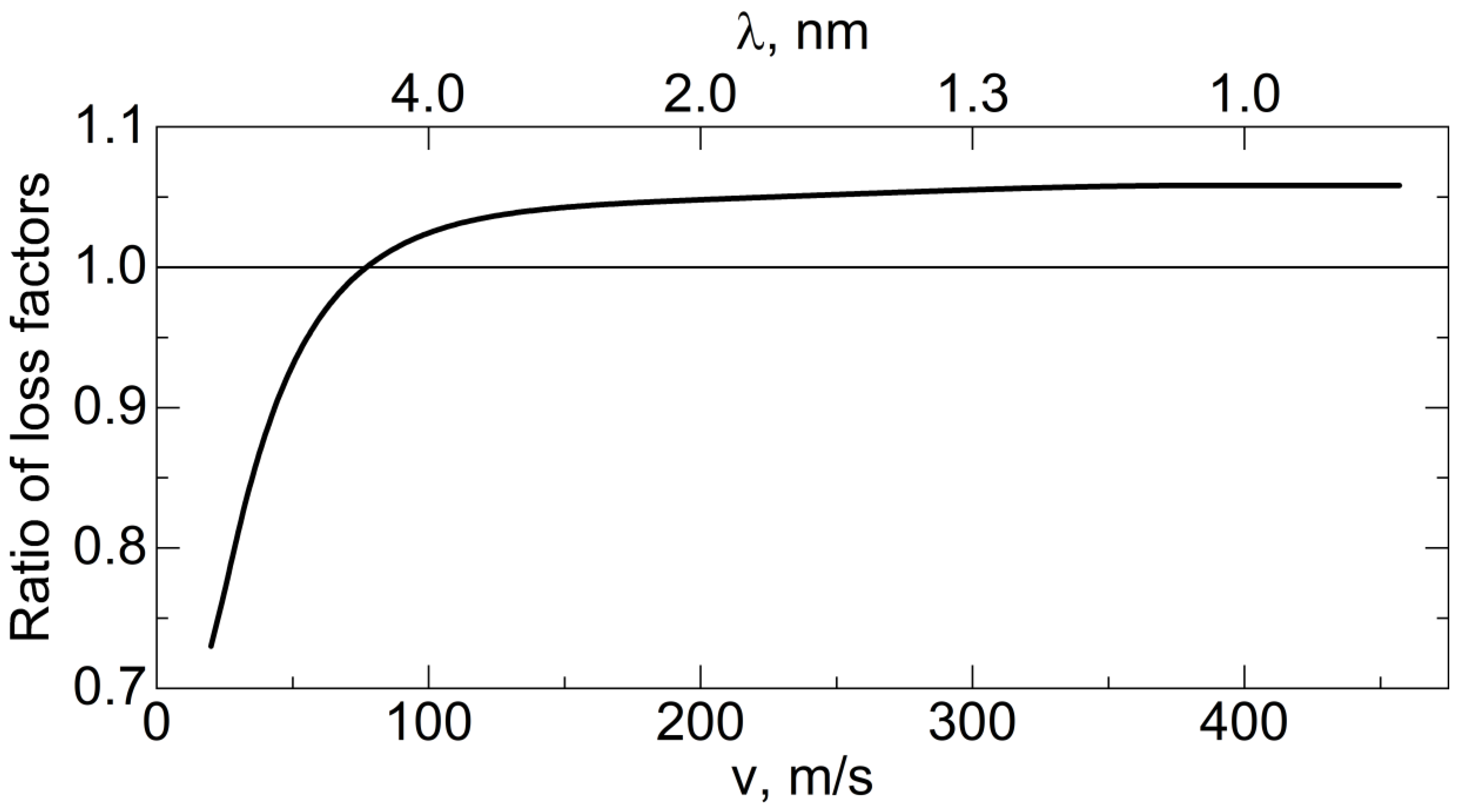 Nanomaterials 14 00387 g027