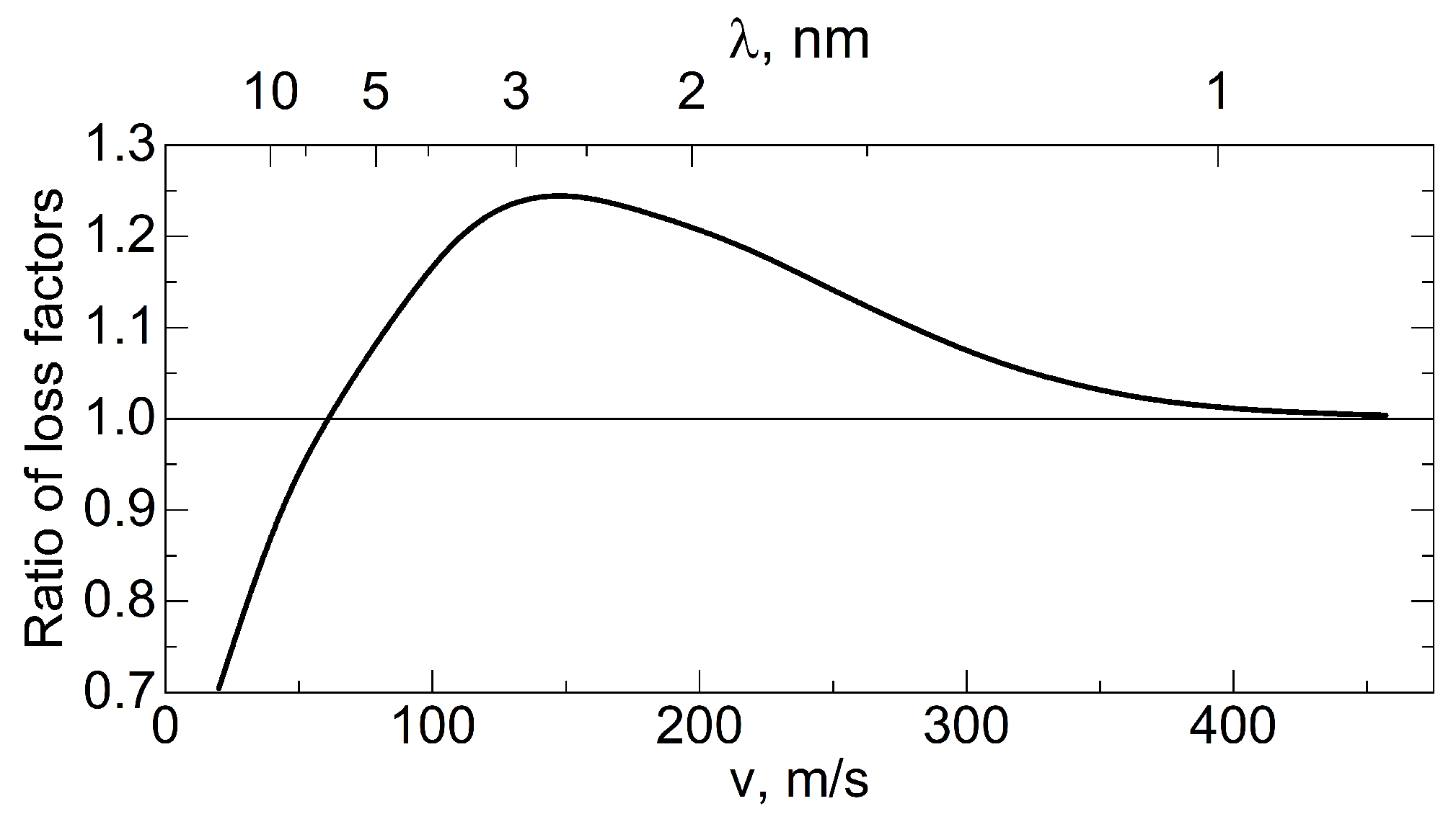 Nanomaterials 14 00387 g028