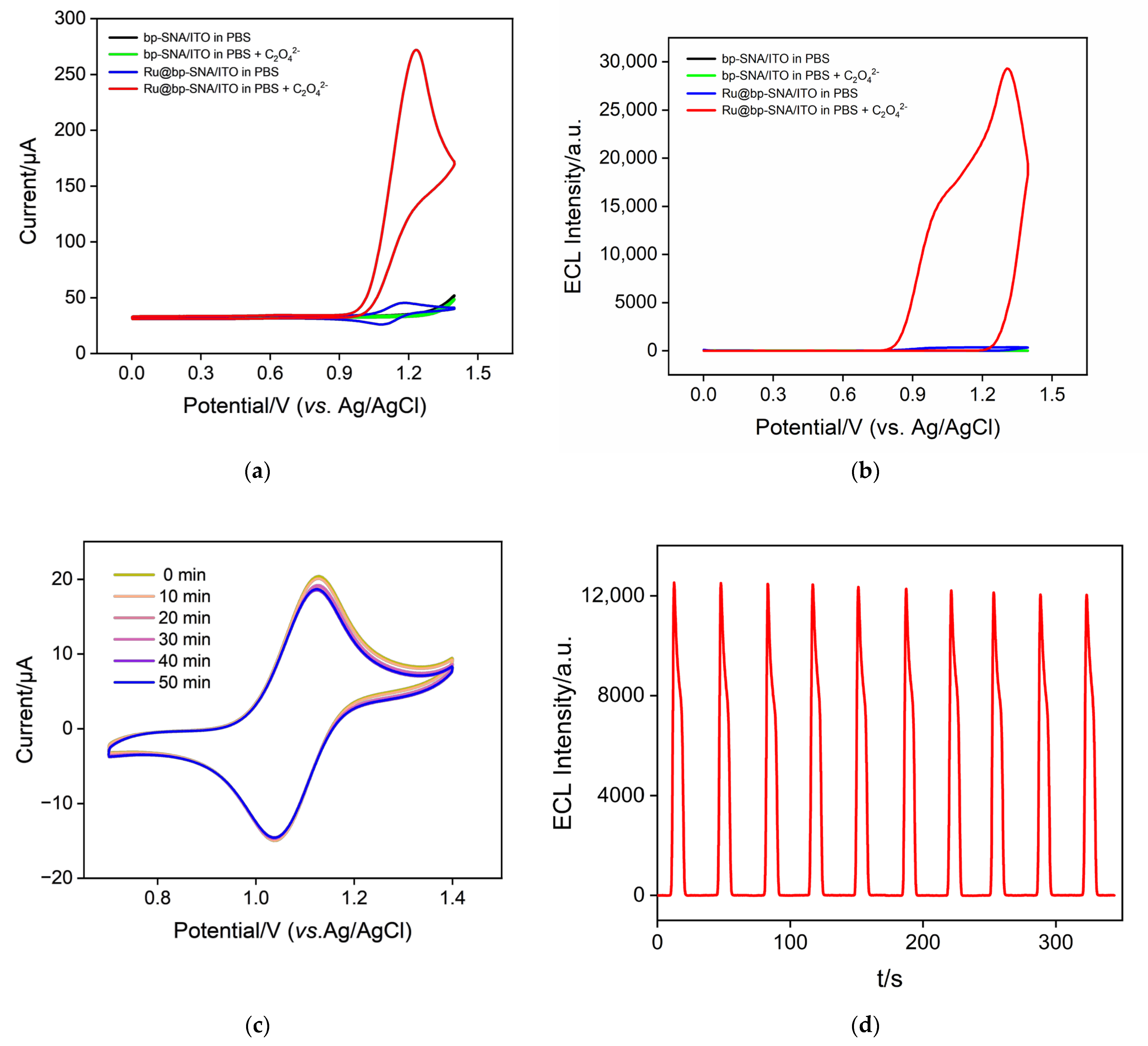 Nanomaterials 14 00390 g004